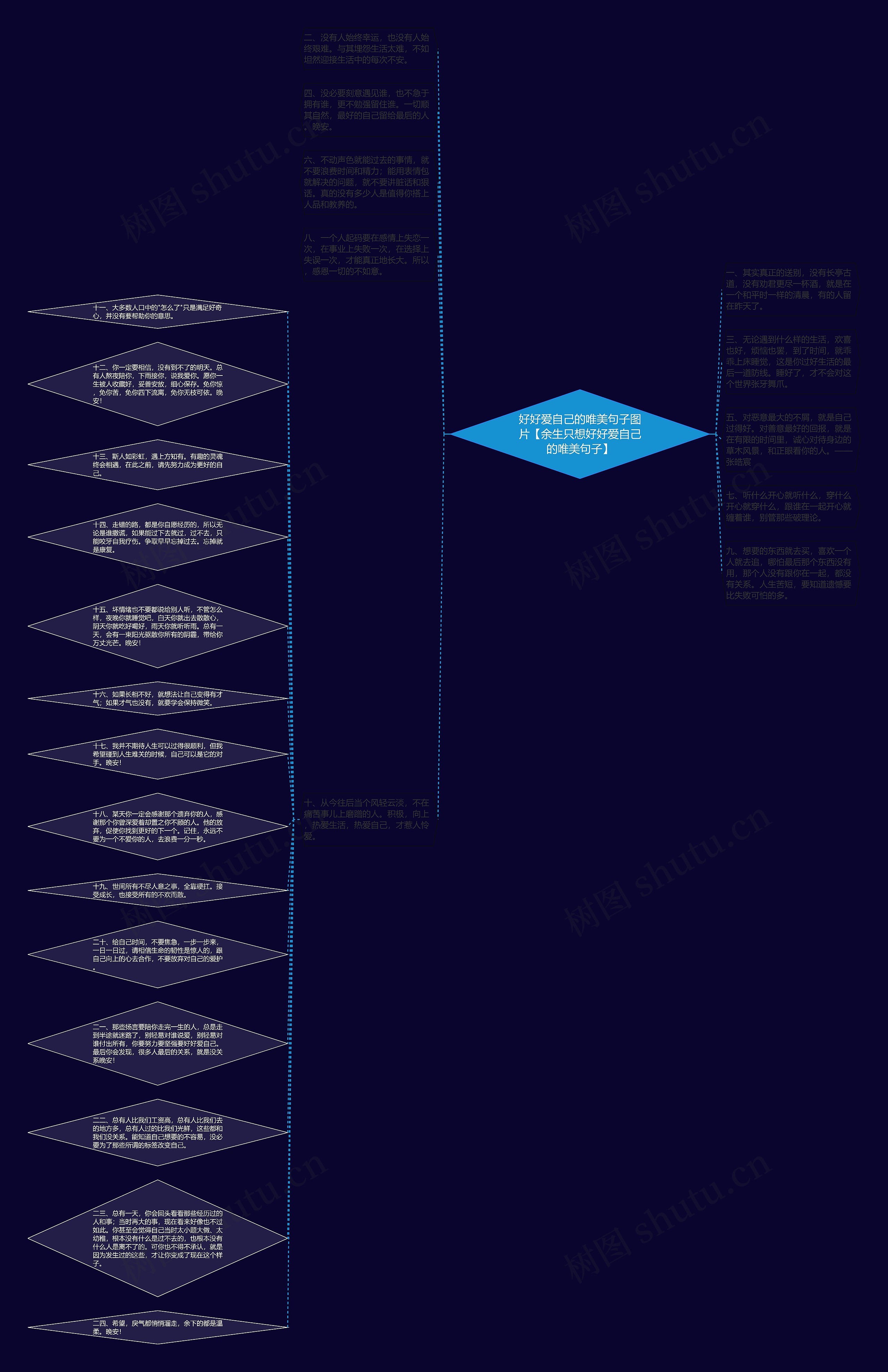 好好爱自己的唯美句子图片【余生只想好好爱自己的唯美句子】思维导图