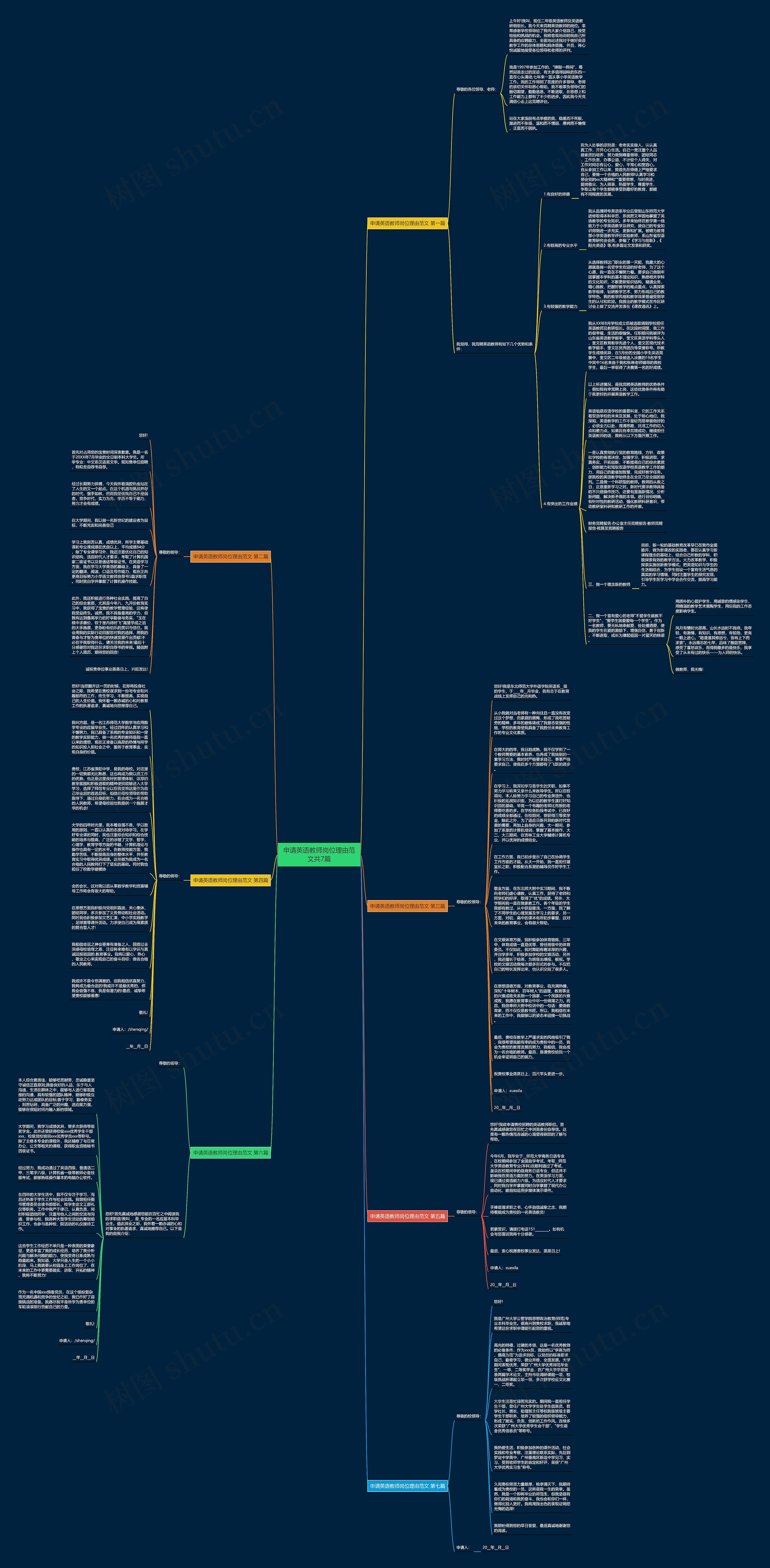申请英语教师岗位理由范文共7篇思维导图