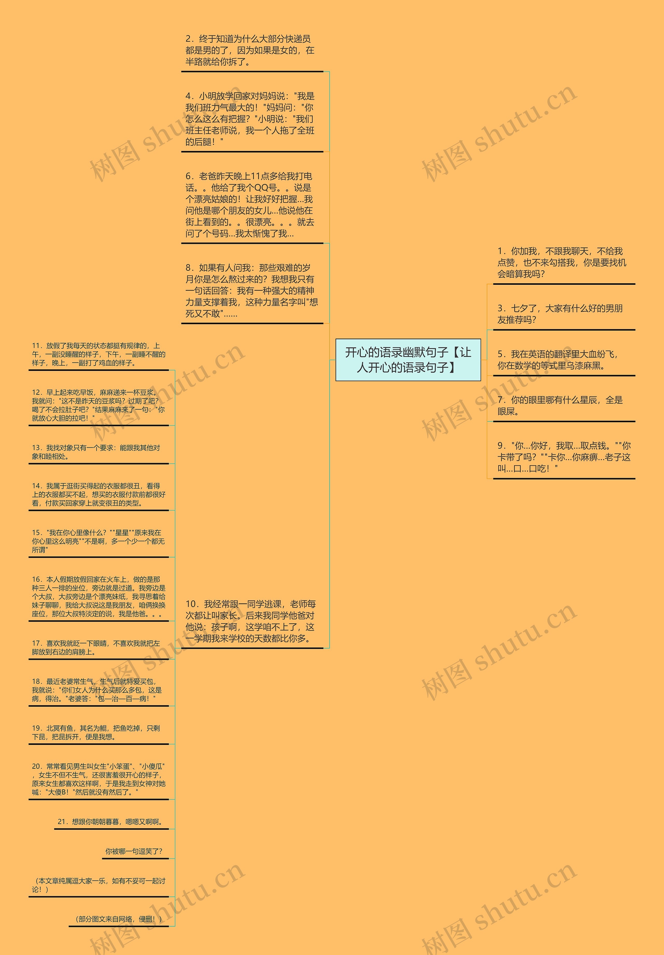 开心的语录幽默句子【让人开心的语录句子】思维导图