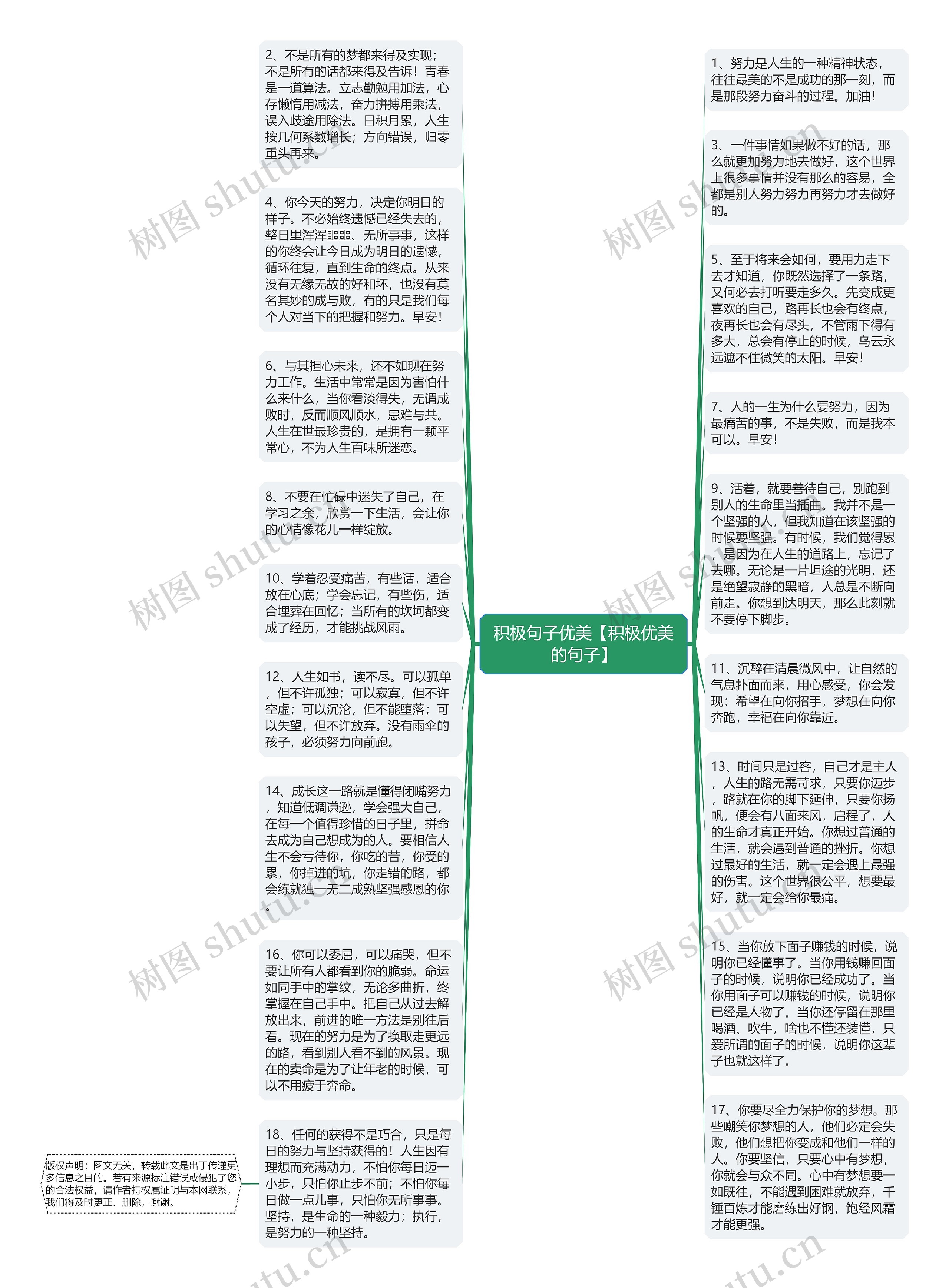 积极句子优美【积极优美的句子】思维导图