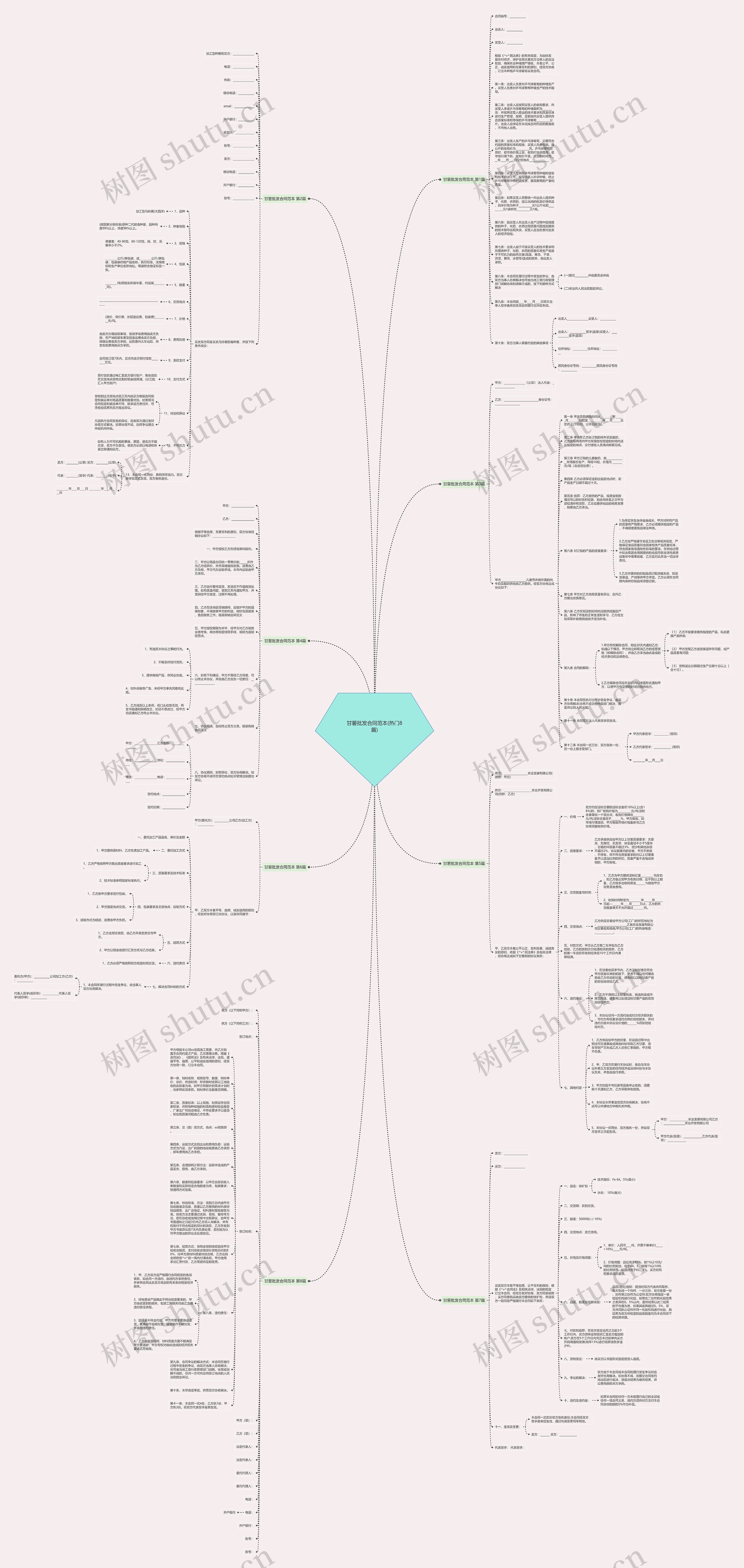 甘薯批发合同范本(热门8篇)思维导图
