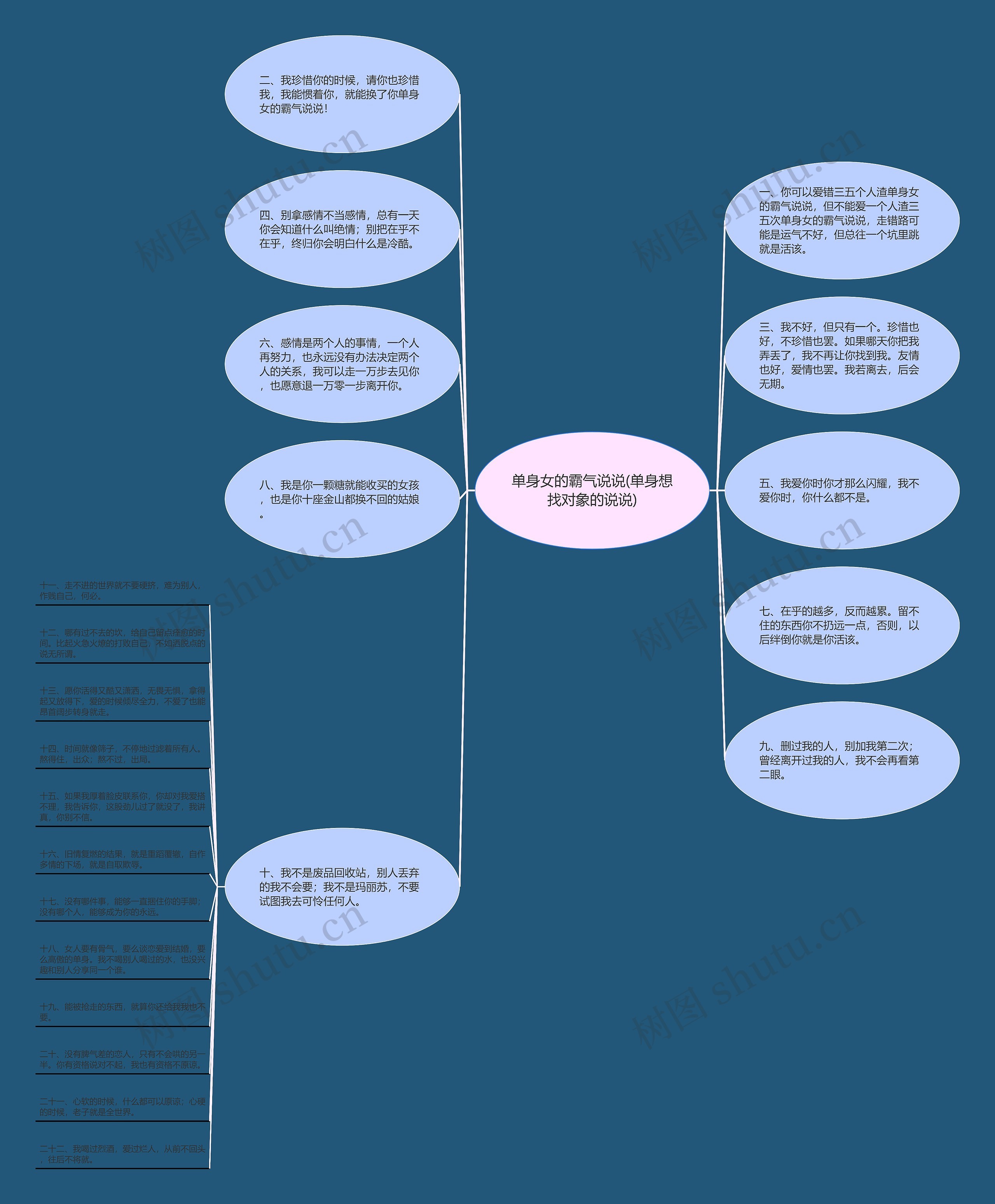 单身女的霸气说说(单身想找对象的说说)思维导图