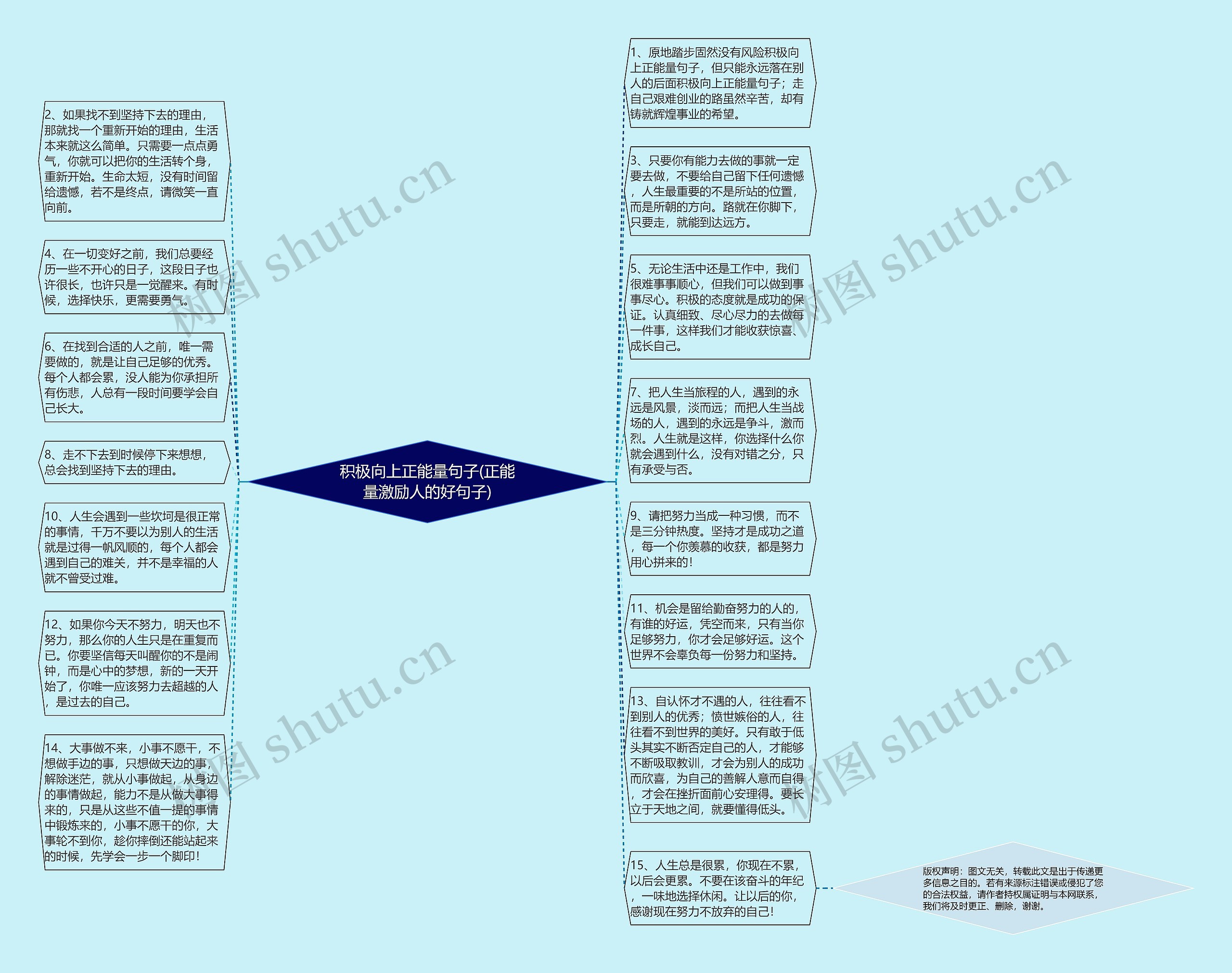 积极向上正能量句子(正能量激励人的好句子)思维导图