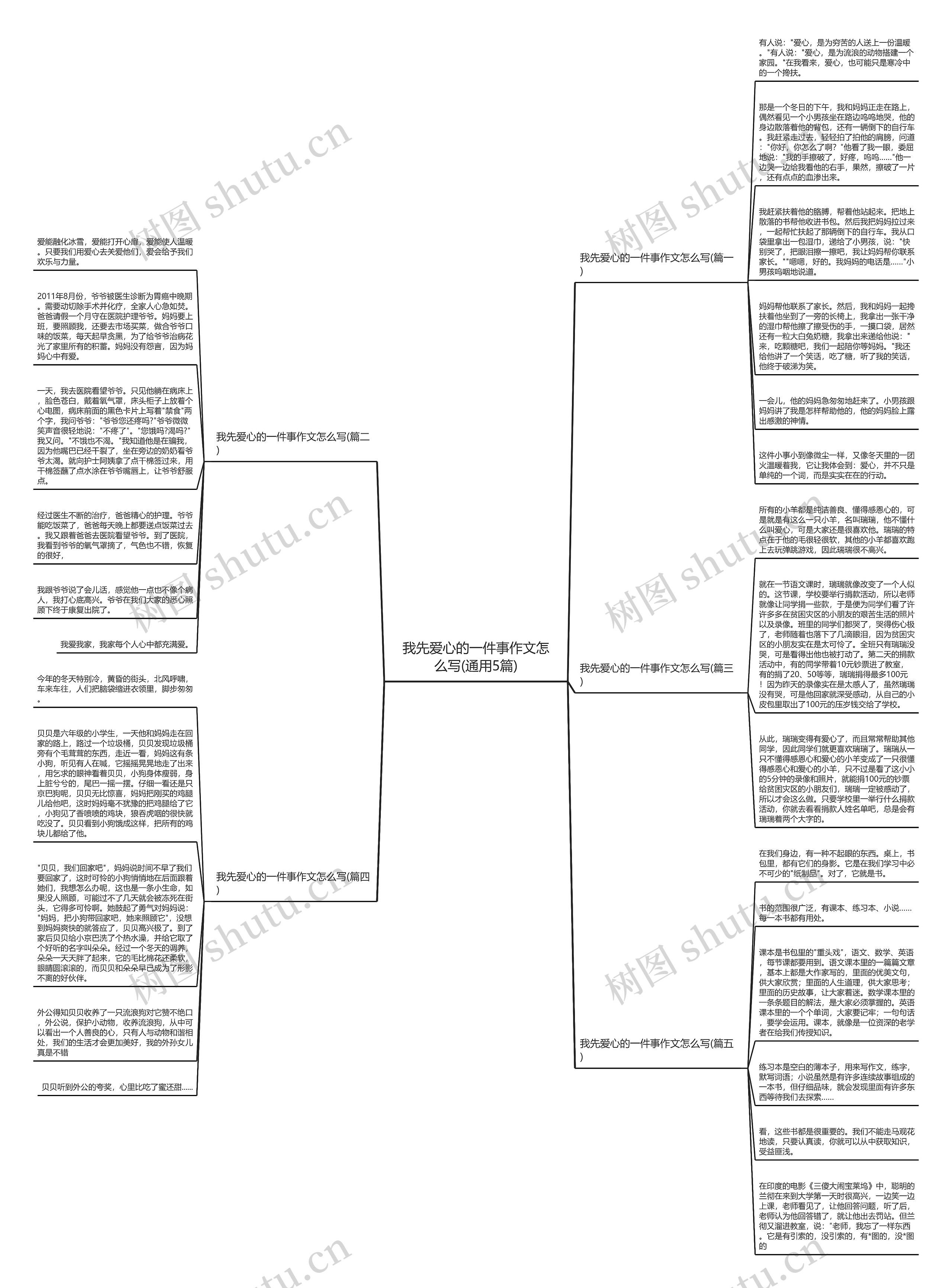 我先爱心的一件事作文怎么写(通用5篇)思维导图