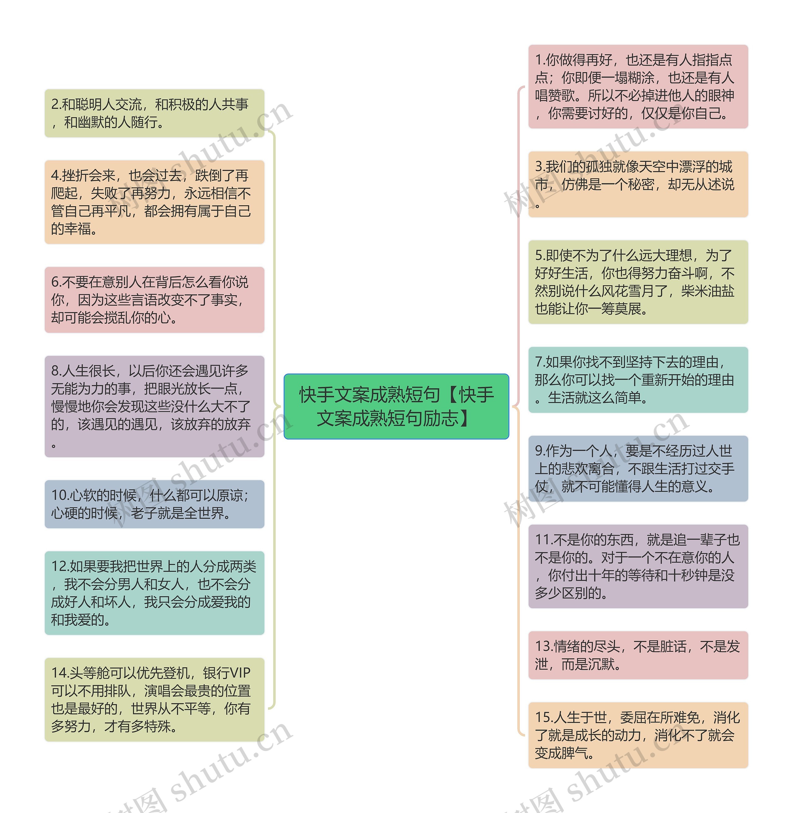 快手文案成熟短句【快手文案成熟短句励志】思维导图