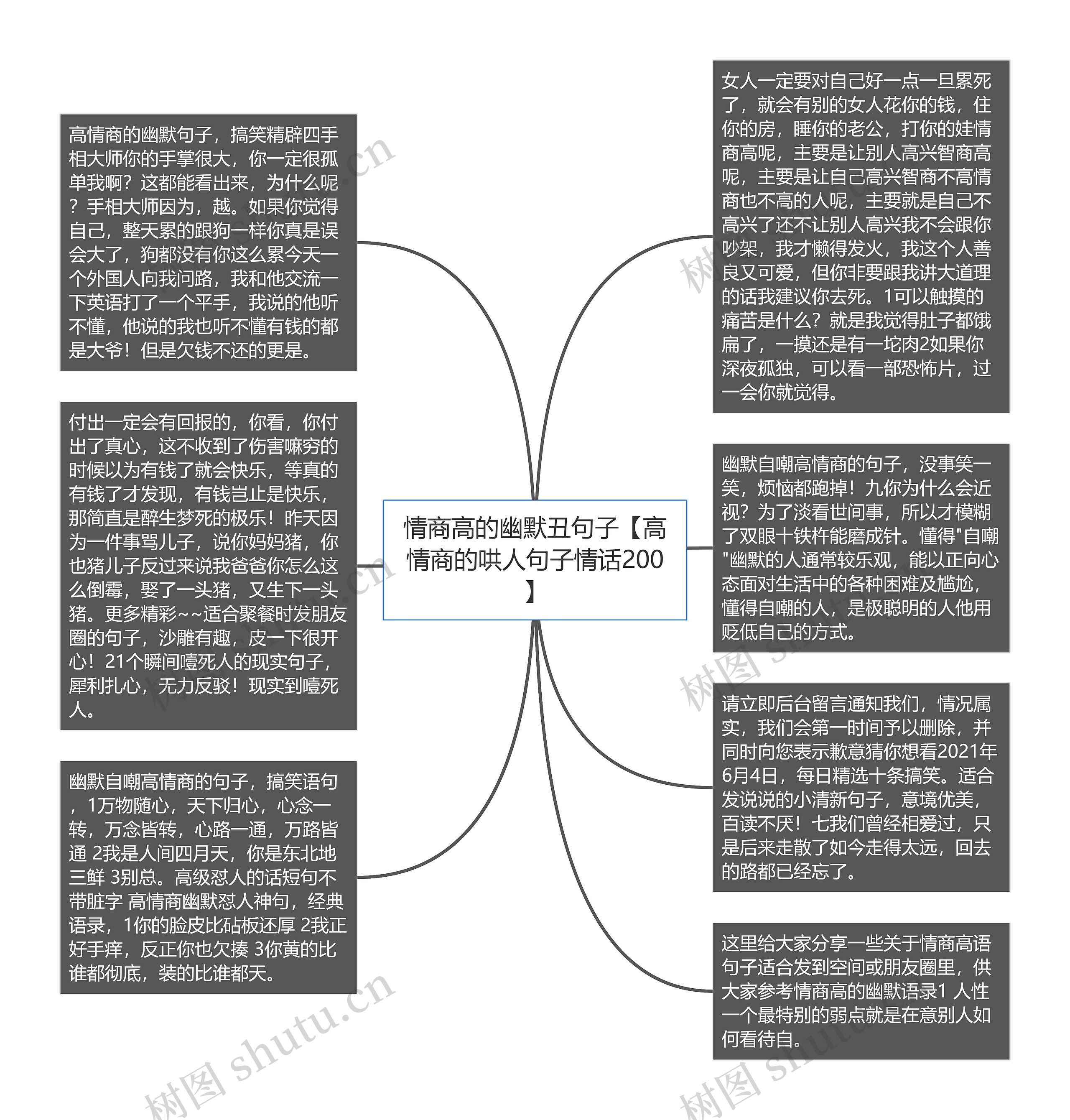 情商高的幽默丑句子【高情商的哄人句子情话200】思维导图