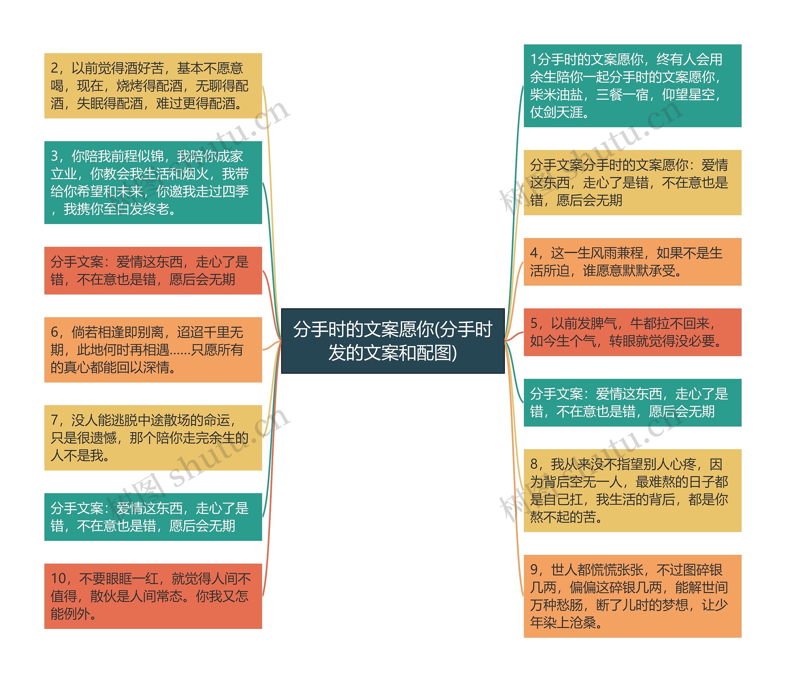 分手时的文案愿你(分手时发的文案和配图)