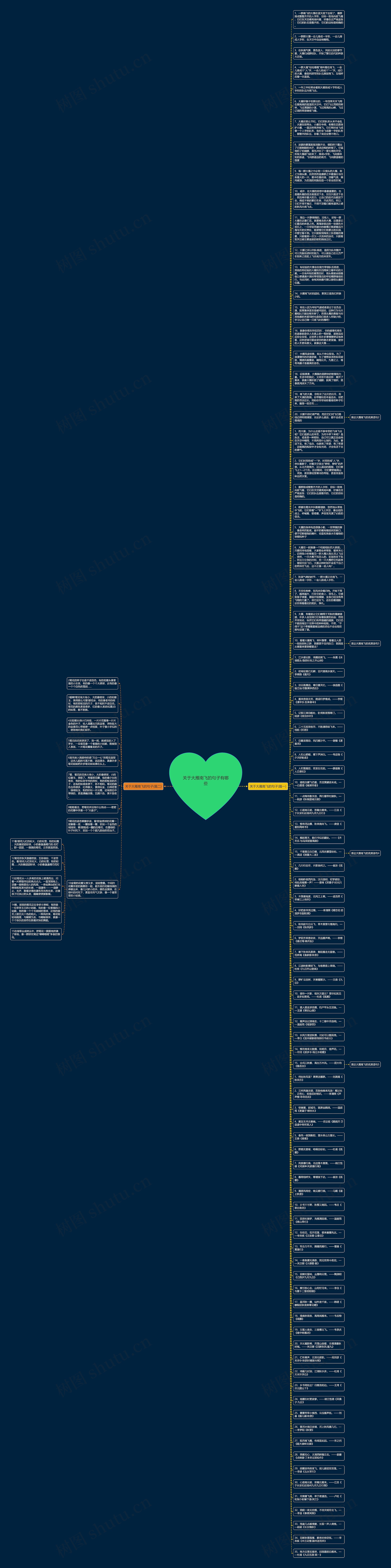 关于大雁南飞的句子有哪些思维导图