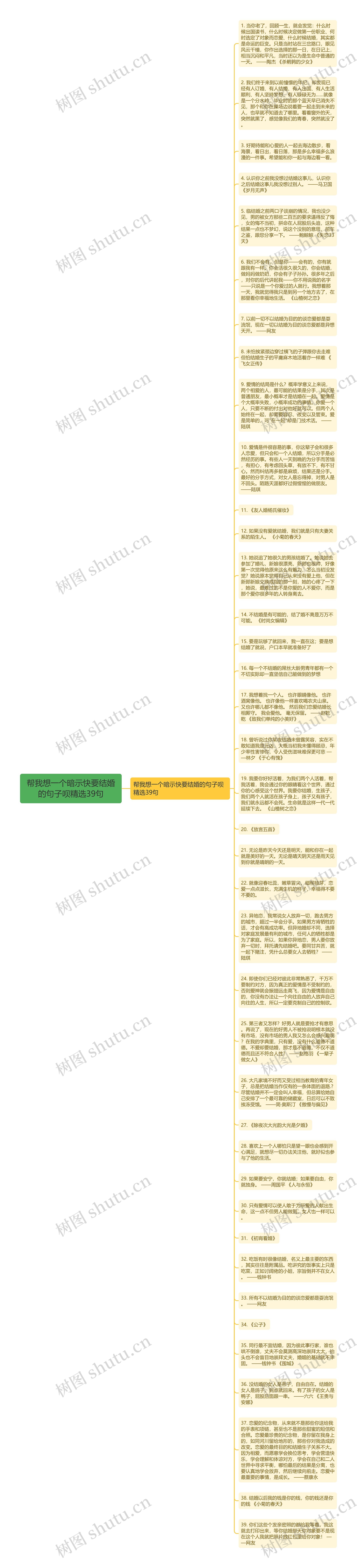 帮我想一个暗示快要结婚的句子呗精选39句