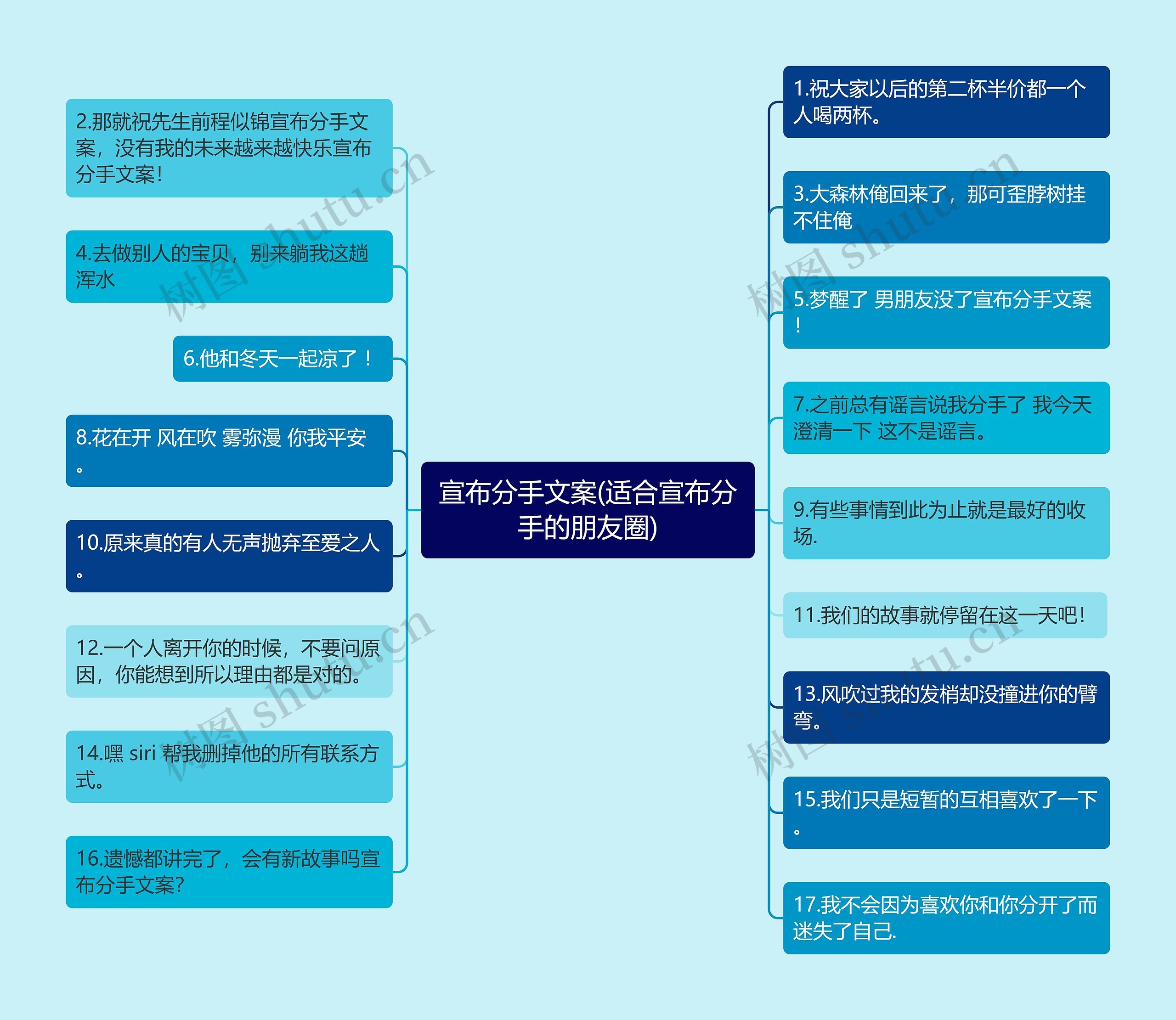 宣布分手文案(适合宣布分手的朋友圈)思维导图