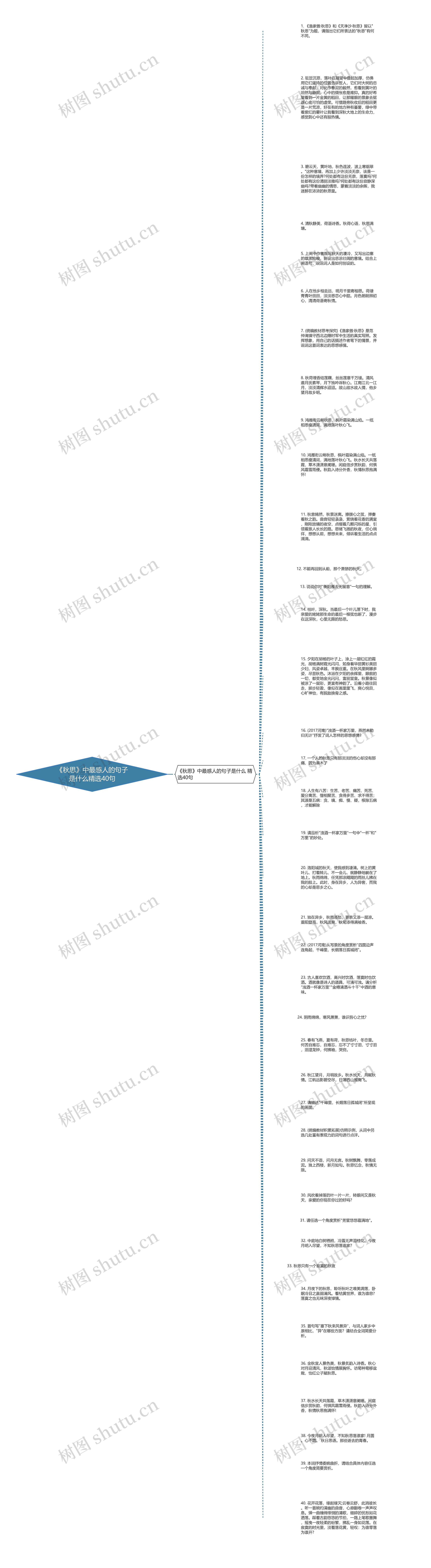 《秋思》中最感人的句子是什么精选40句思维导图