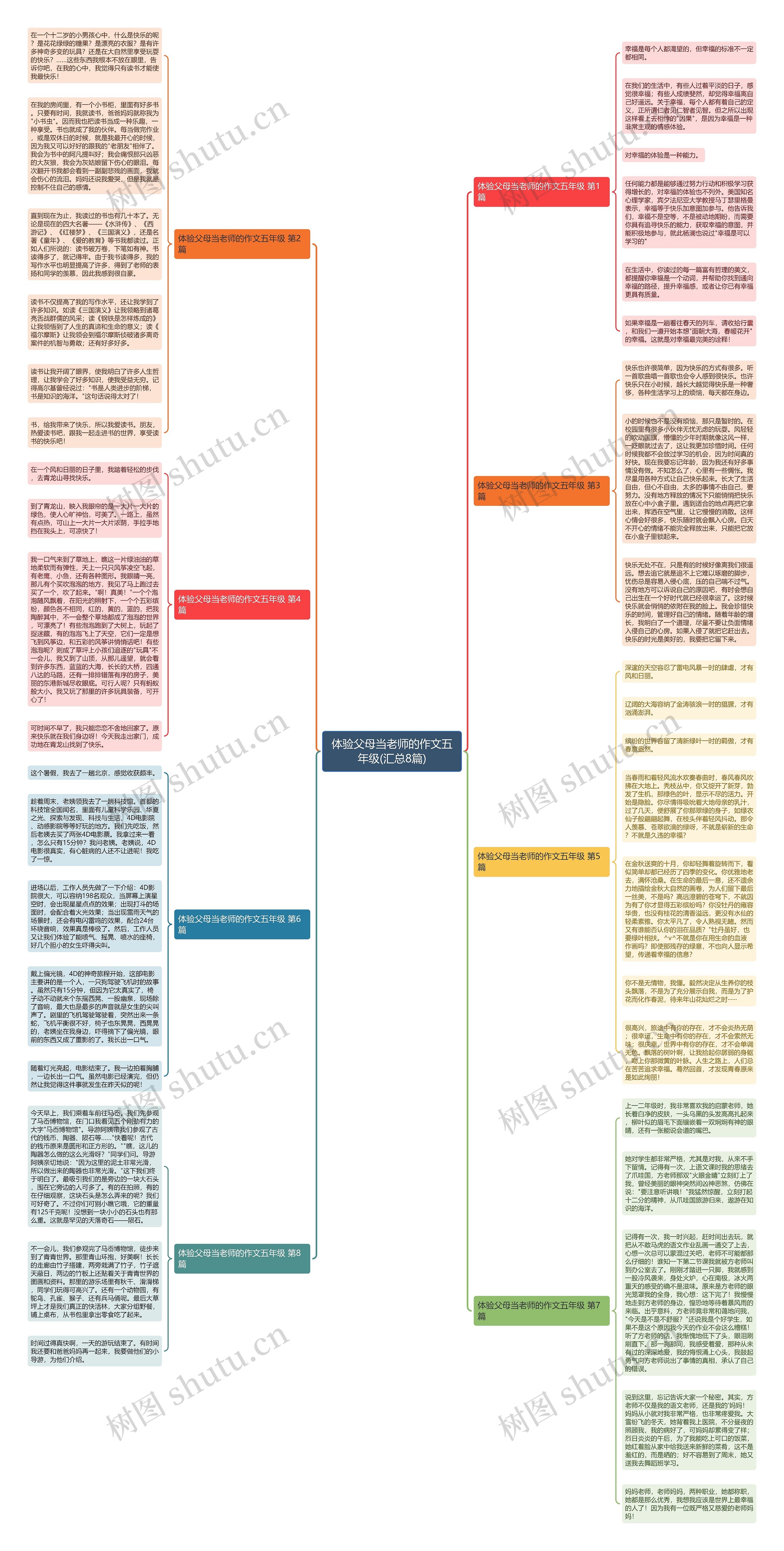 体验父母当老师的作文五年级(汇总8篇)思维导图