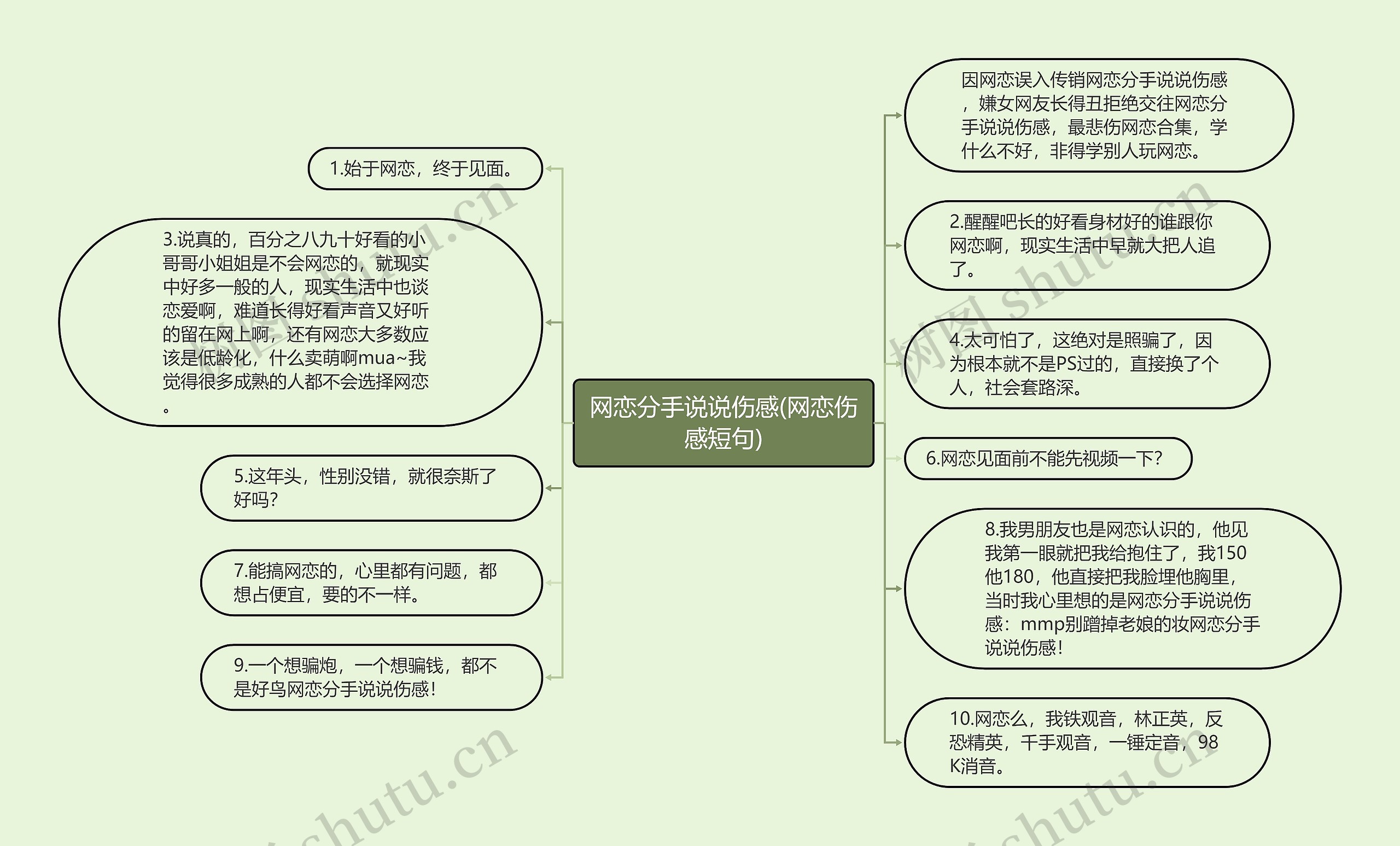 网恋分手说说伤感(网恋伤感短句)思维导图