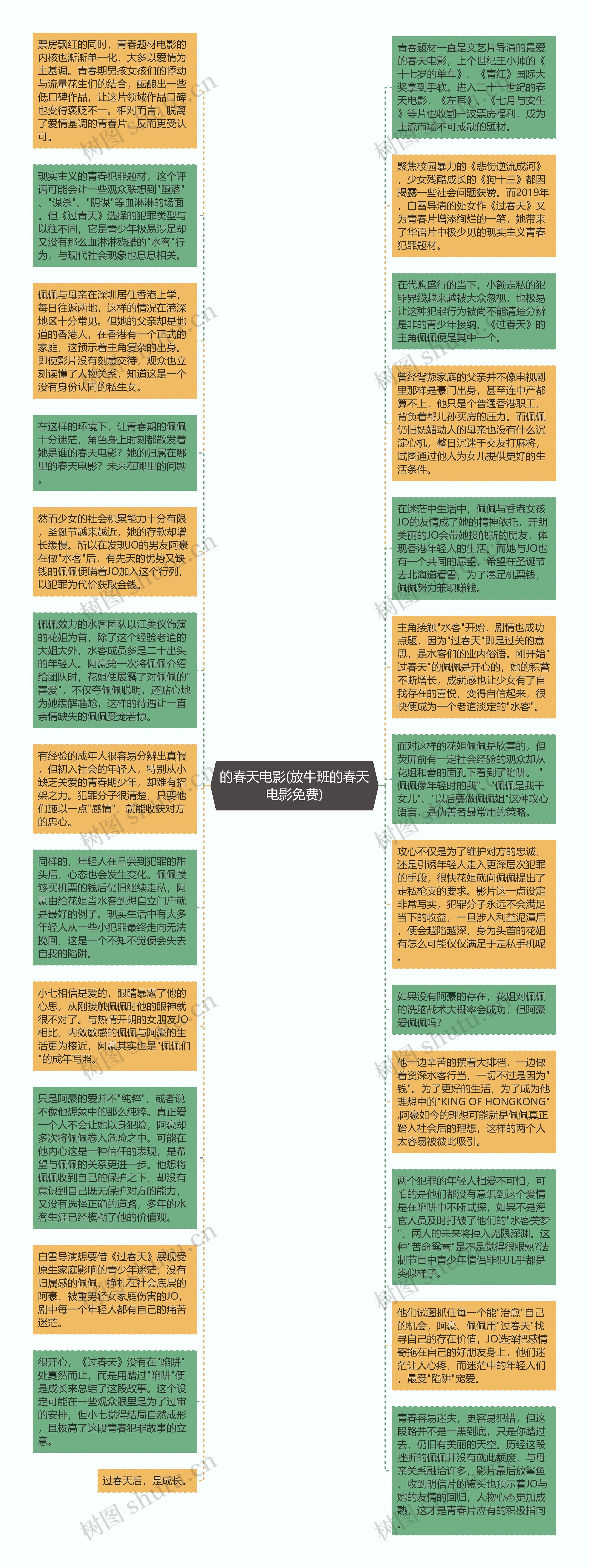 的春天电影(放牛班的春天电影免费)思维导图