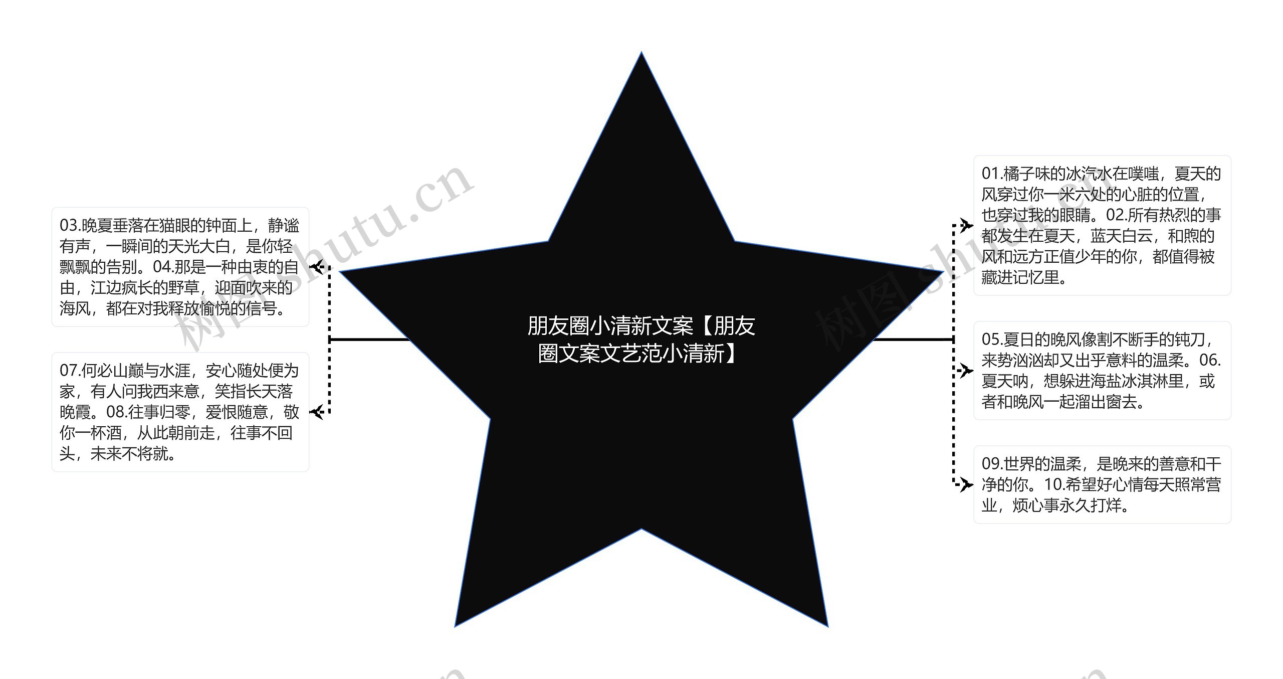 朋友圈小清新文案【朋友圈文案文艺范小清新】