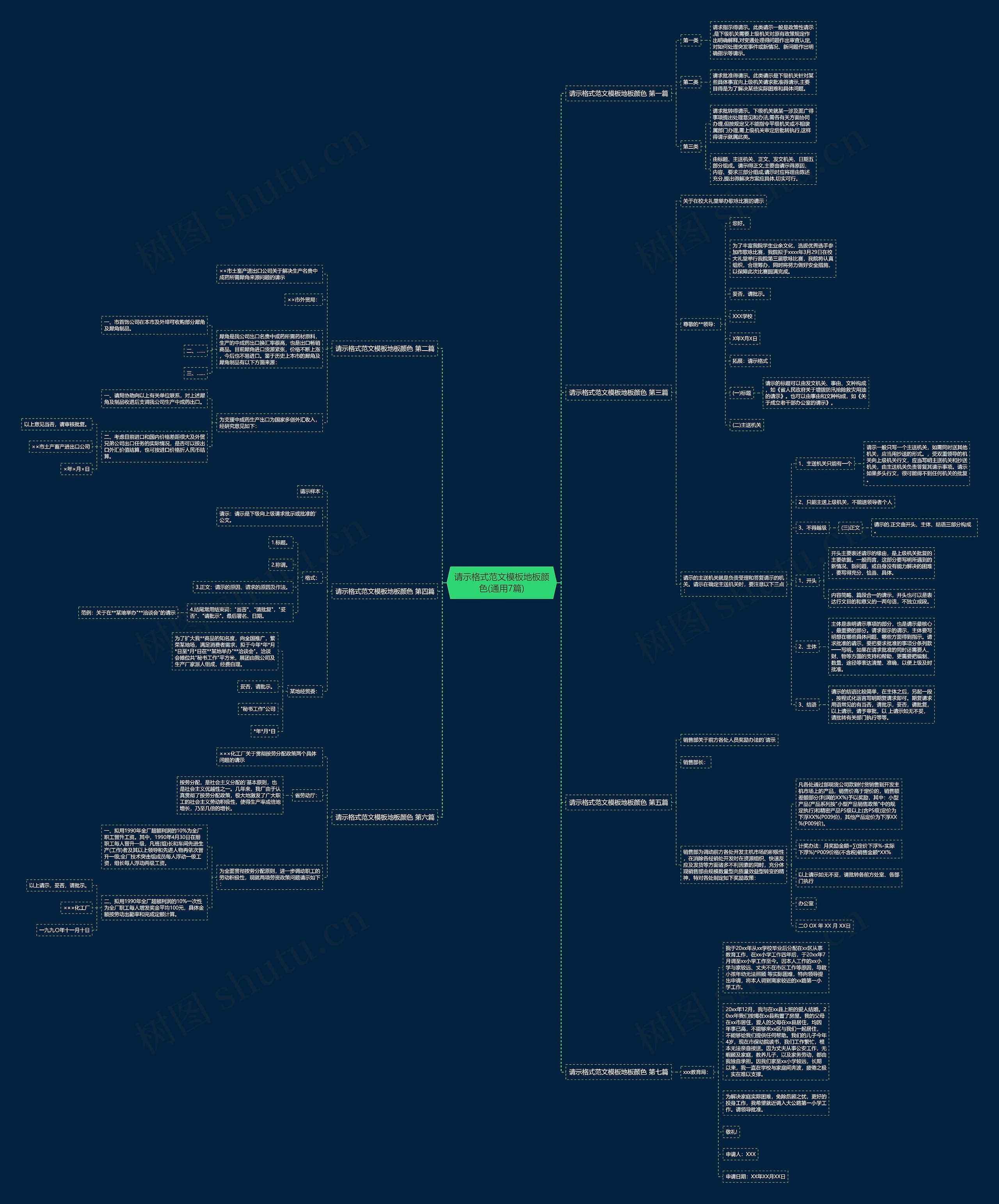 请示格式范文地板颜色(通用7篇)思维导图