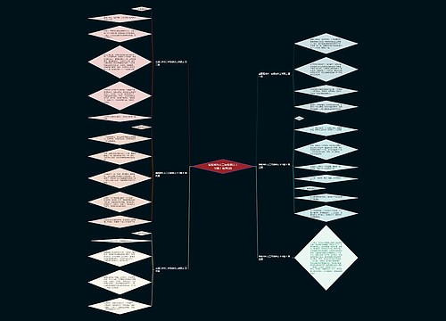 看图写作文二年级例文上学路上推荐6篇