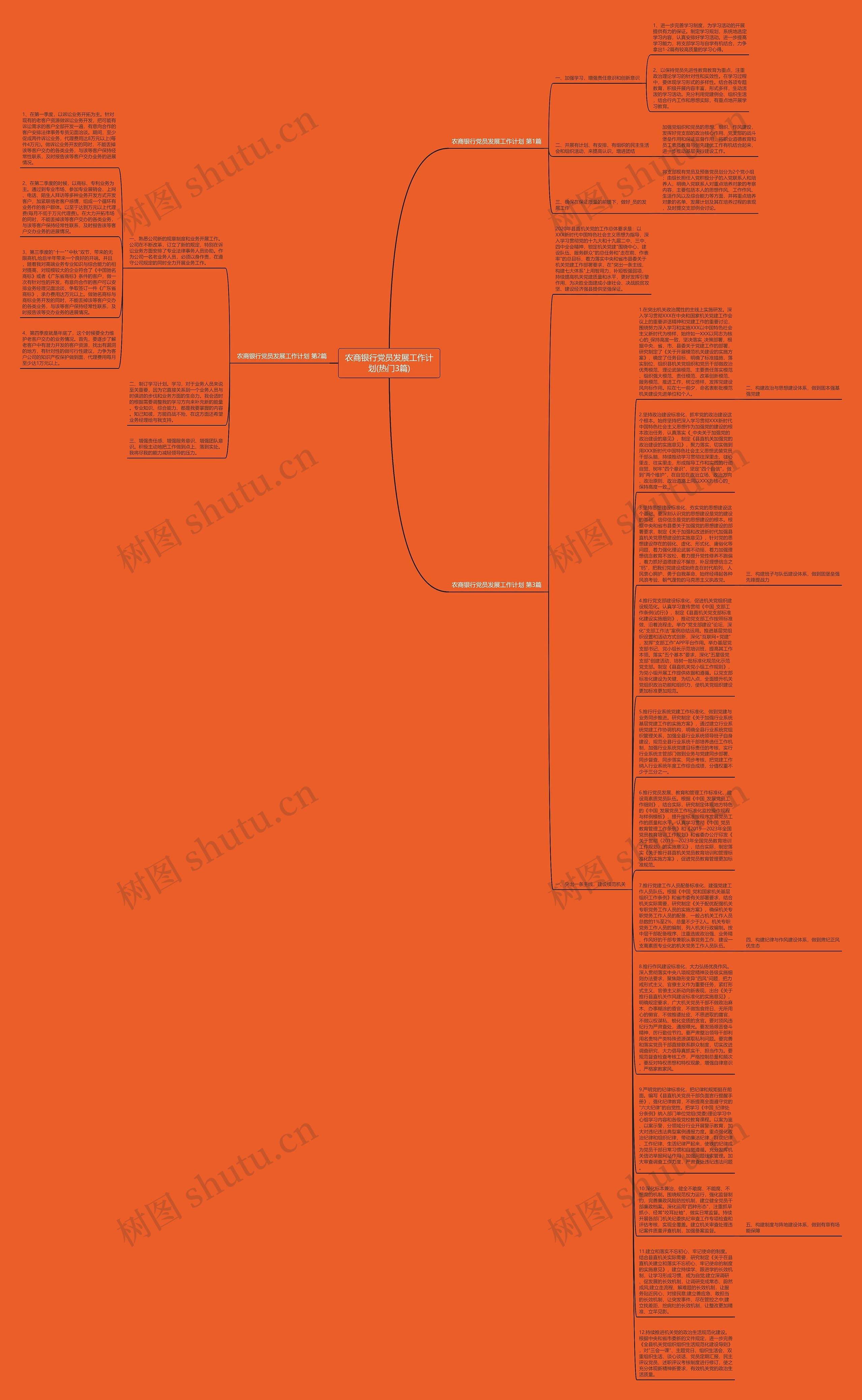 农商银行党员发展工作计划(热门3篇)思维导图高清图 农商银行党员发展工作计划(热门3篇)思维导图