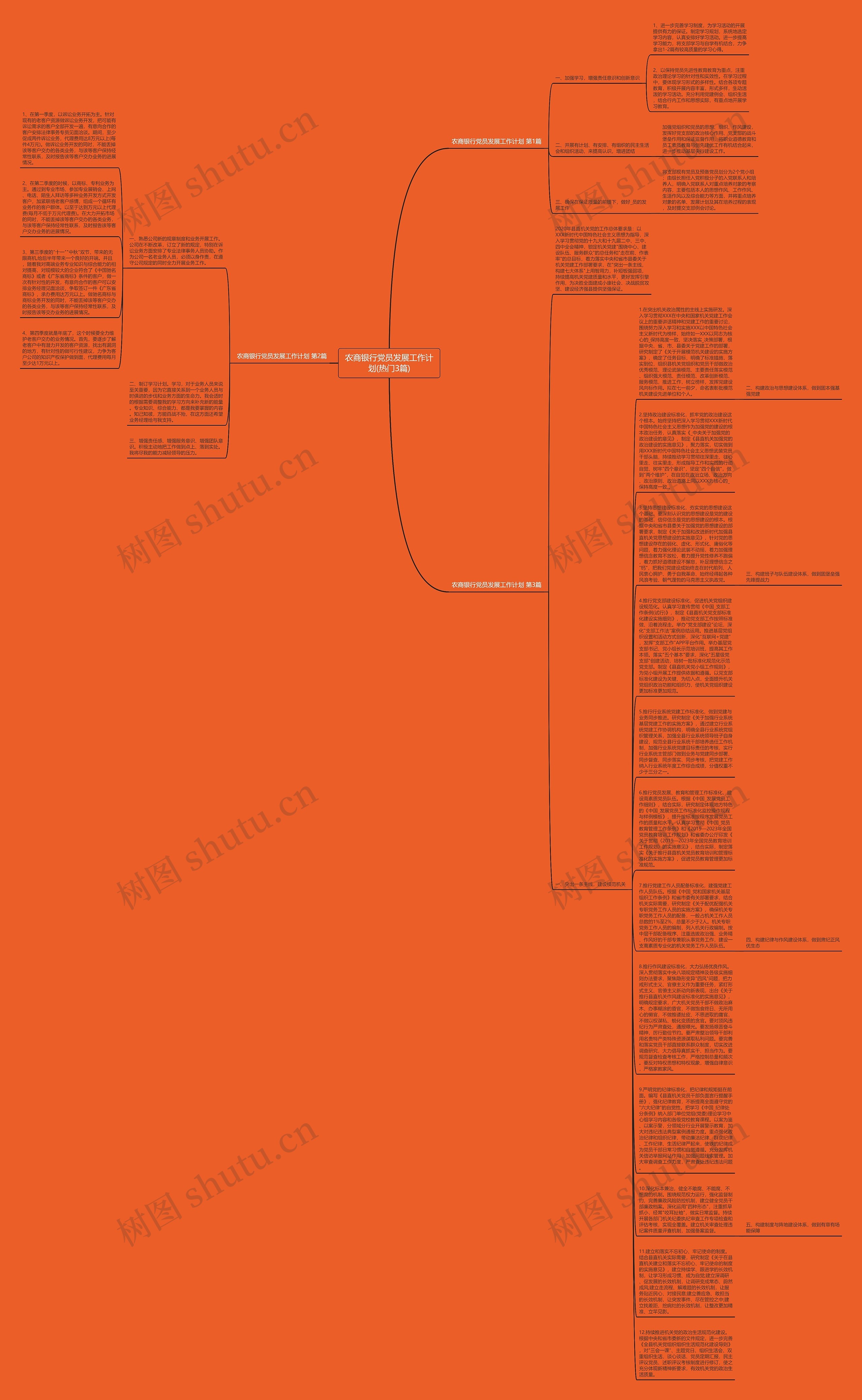 农商银行党员发展工作计划(热门3篇)思维导图