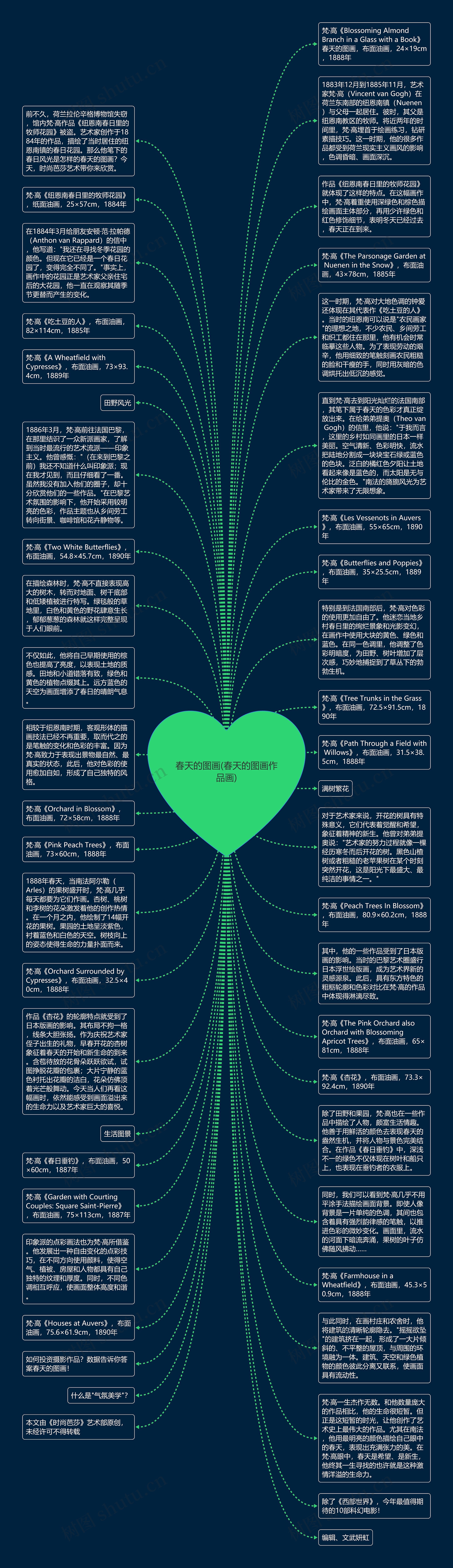 春天的图画(春天的图画作品画)思维导图