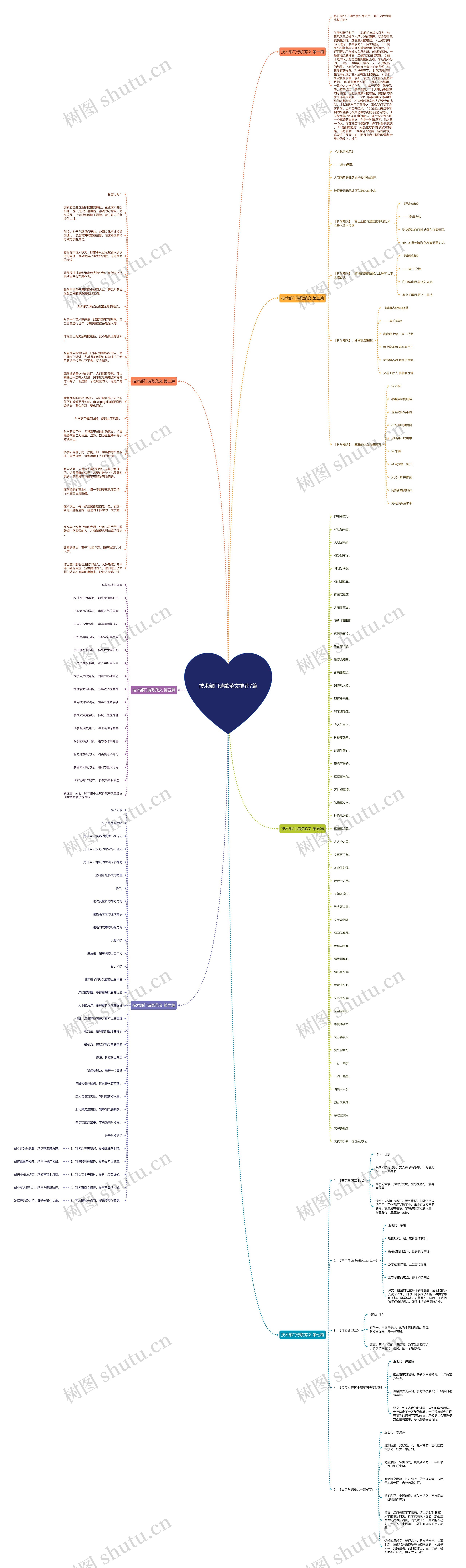 技术部门诗歌范文推荐7篇思维导图