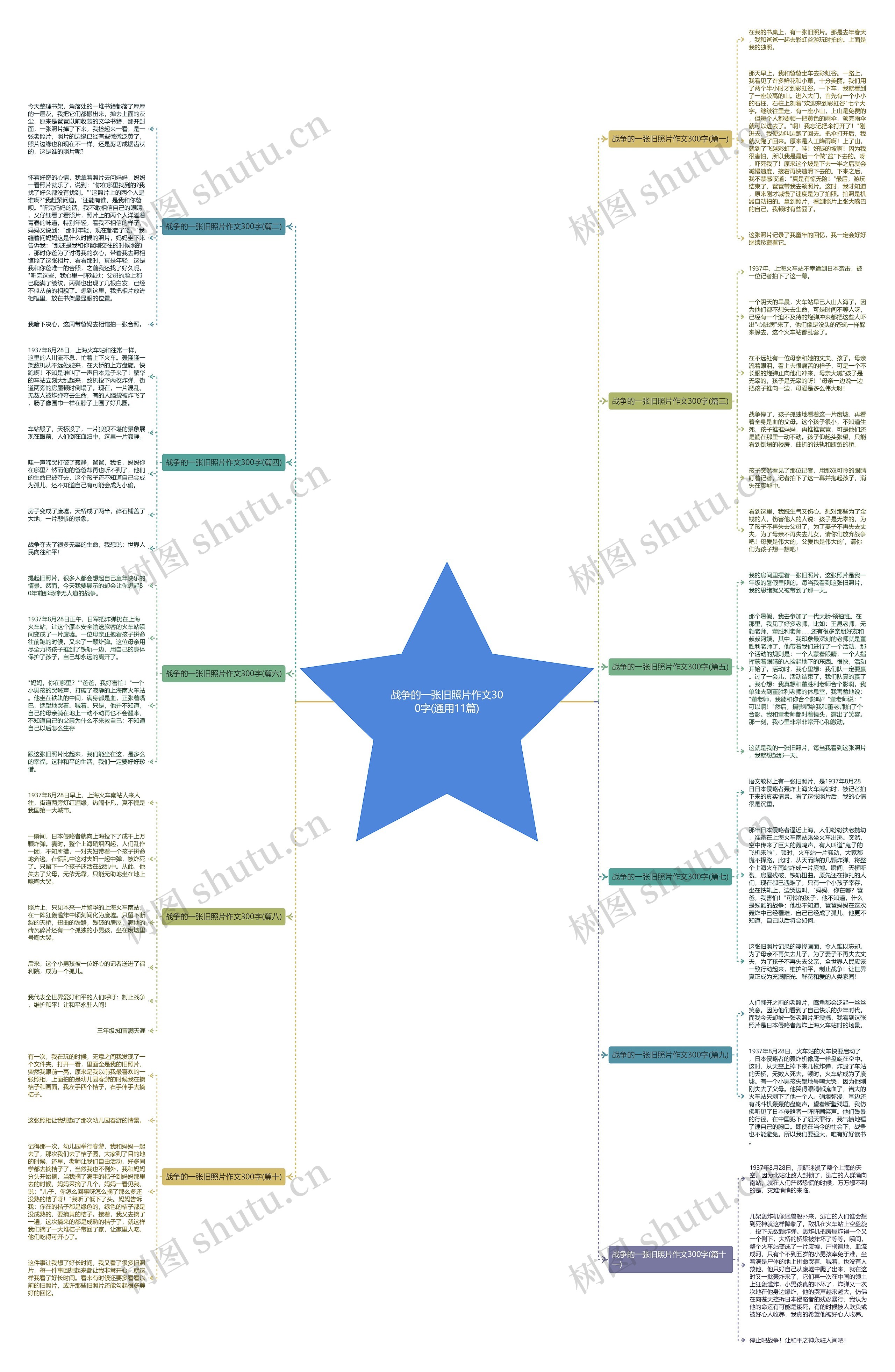 战争的一张旧照片作文300字(通用11篇) 战争的一张旧照片作文300字(通用11篇)