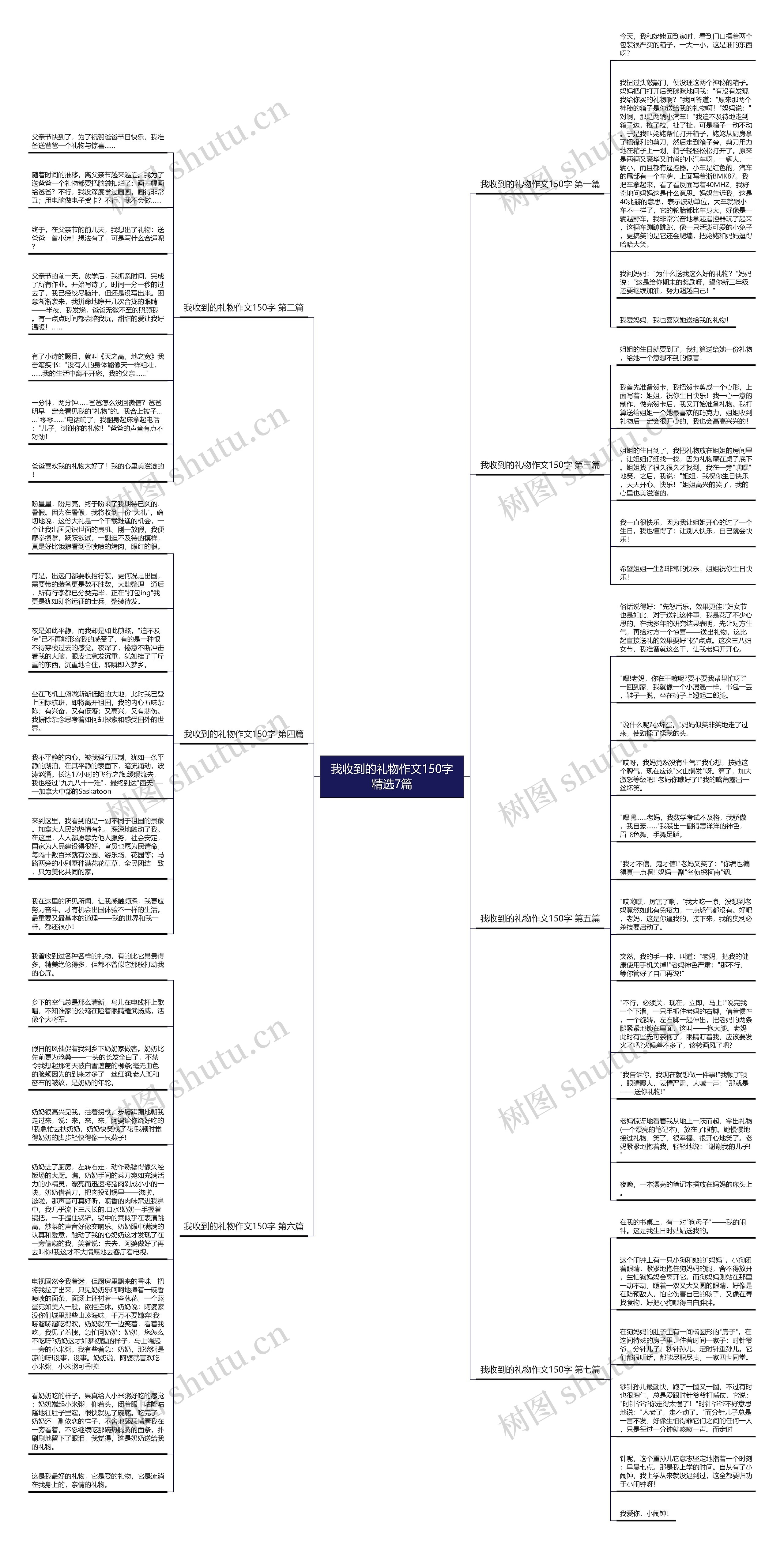 我收到的礼物作文150字精选7篇思维导图
