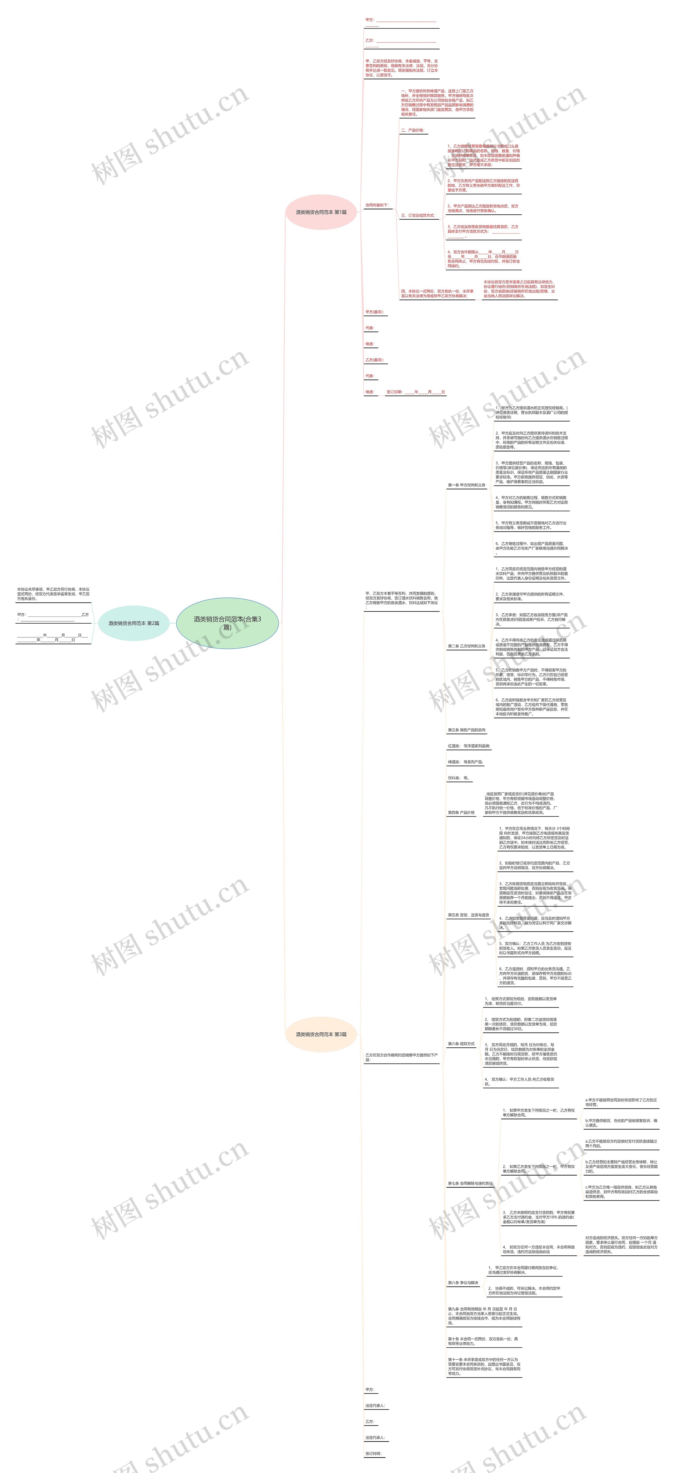 酒类销货合同范本(合集3篇)思维导图