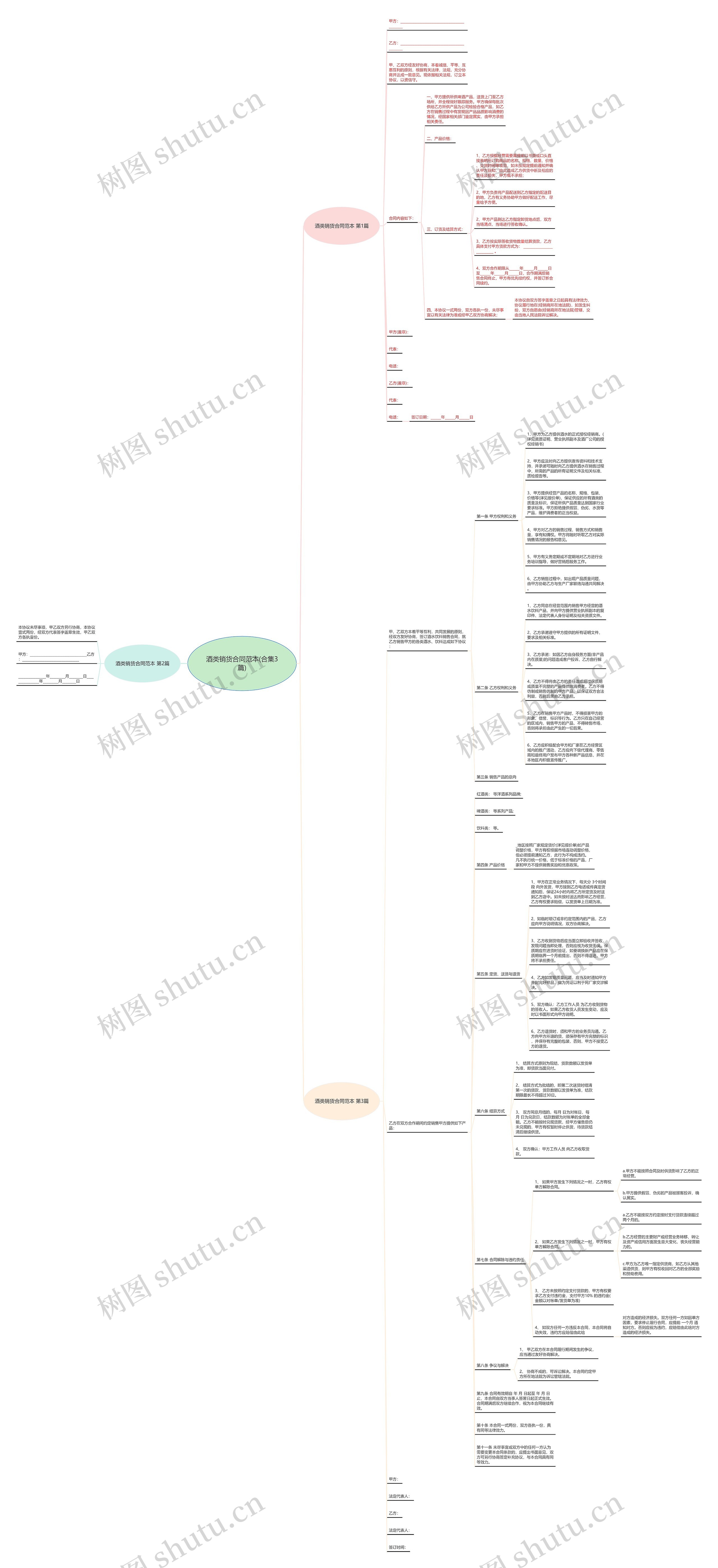 酒类销货合同范本(合集3篇) 酒类销货合同范本(合集3篇)