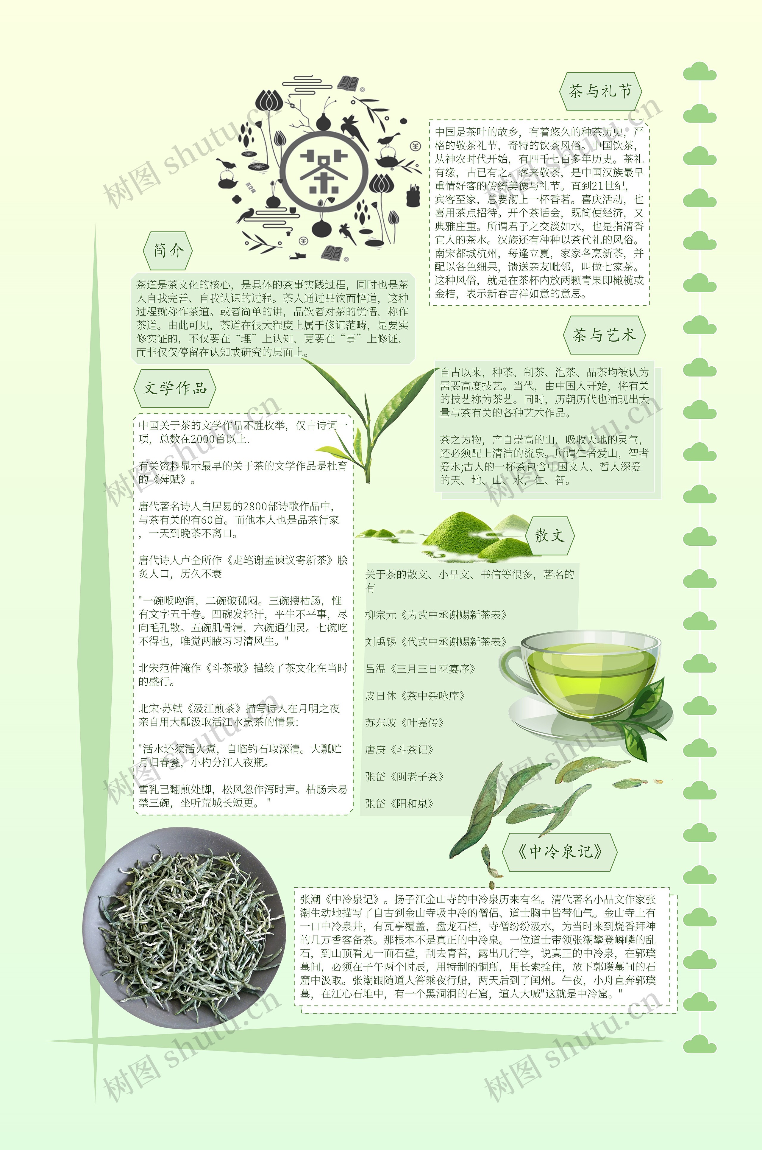 茶文化宣传