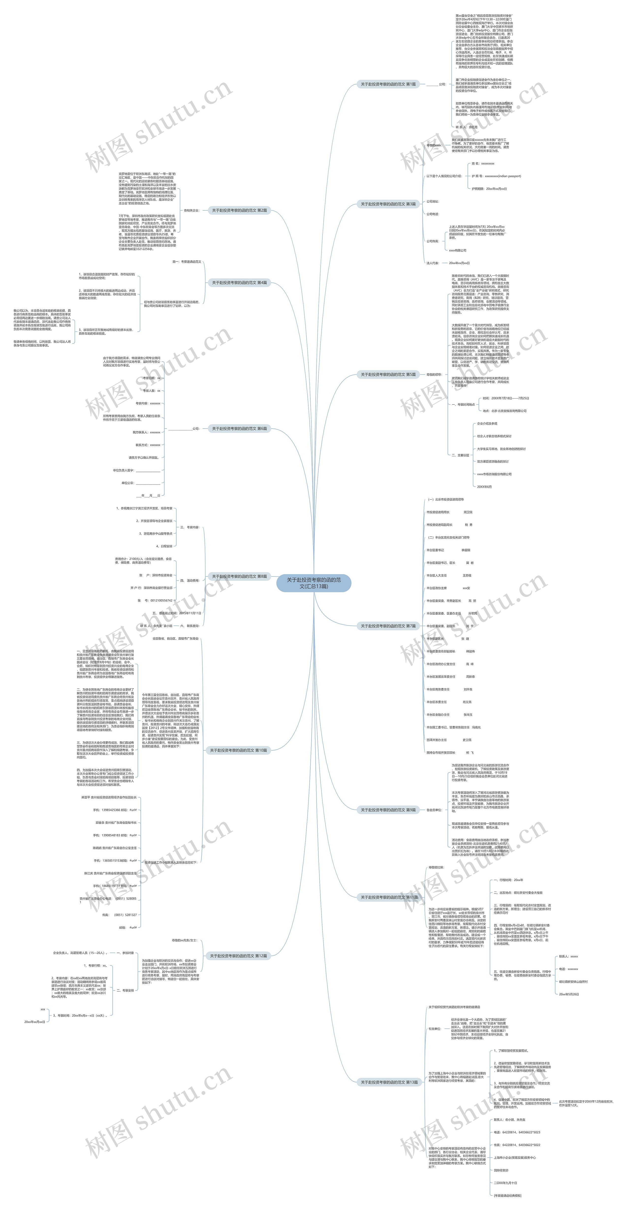 关于赴投资考察的函的范文(汇总13篇)思维导图