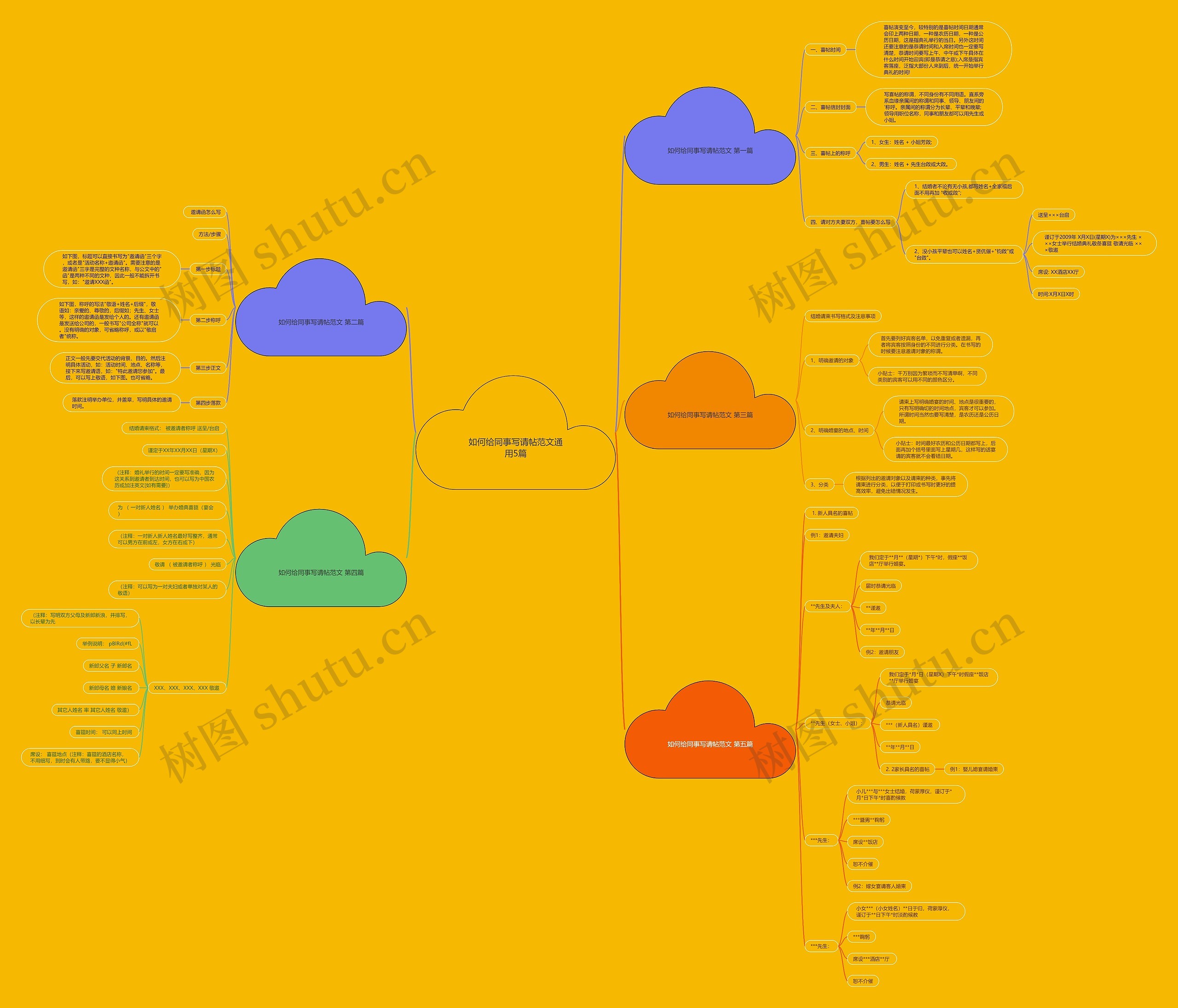 如何给同事写请帖范文通用5篇思维导图
