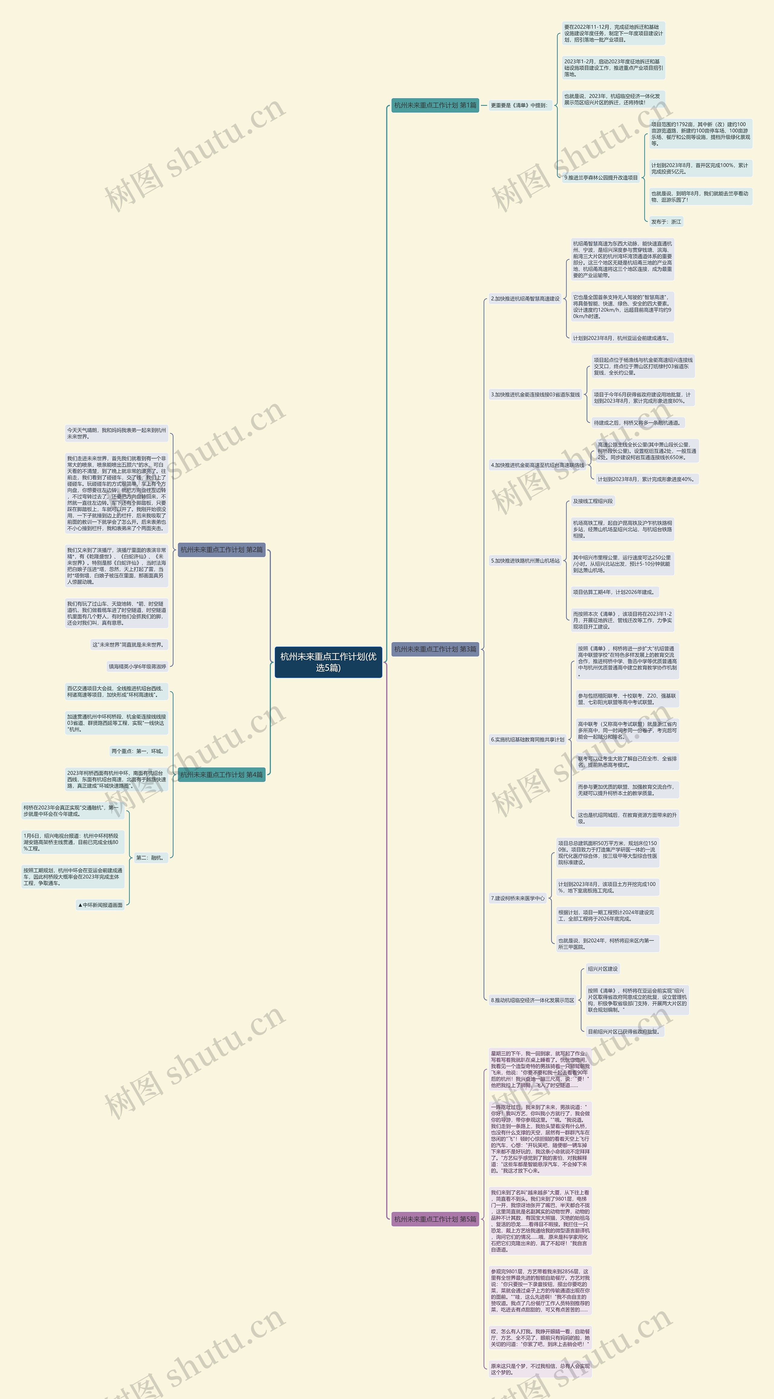 杭州未来重点工作计划(优选5篇)思维导图