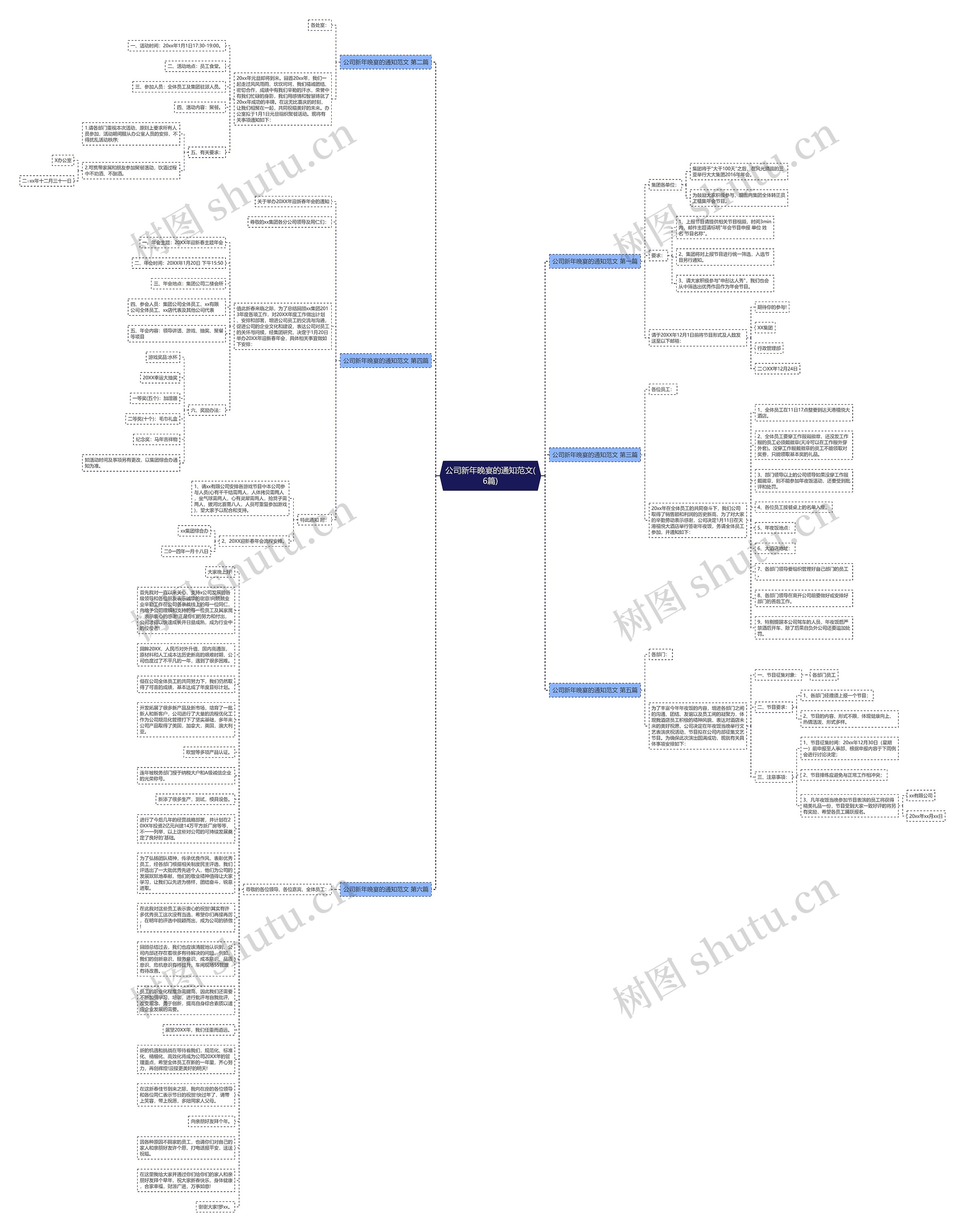 公司新年晚宴的通知范文(6篇)思维导图