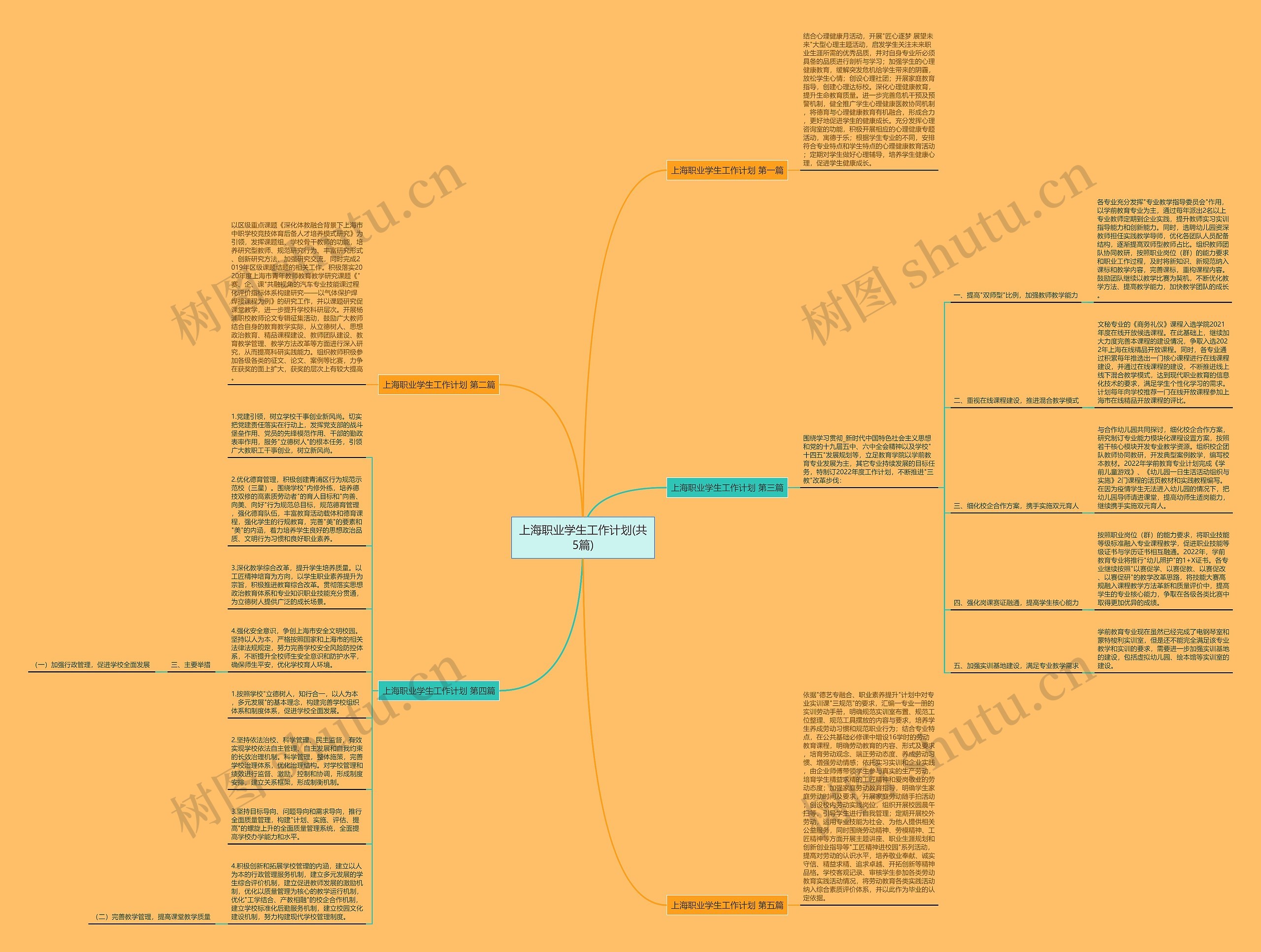 上海职业学生工作计划(共5篇)思维导图