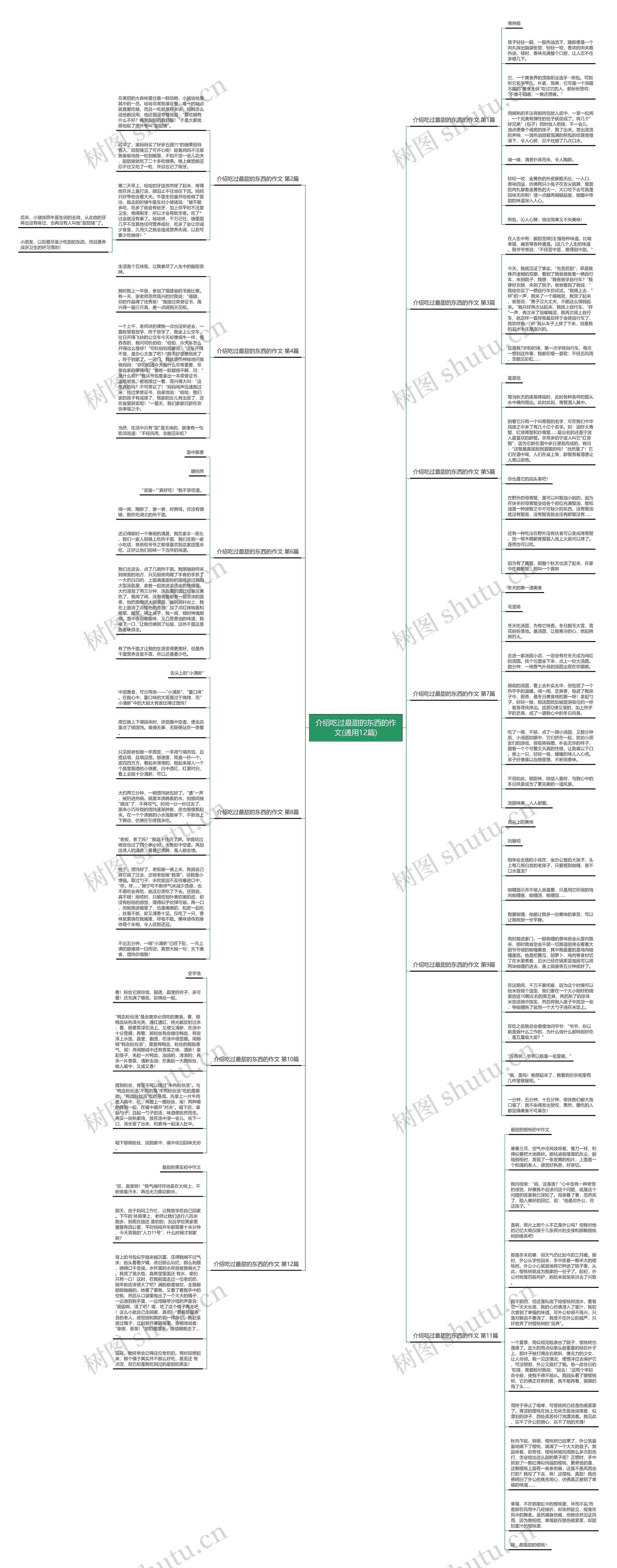 介绍吃过最甜的东西的作文(通用12篇)思维导图