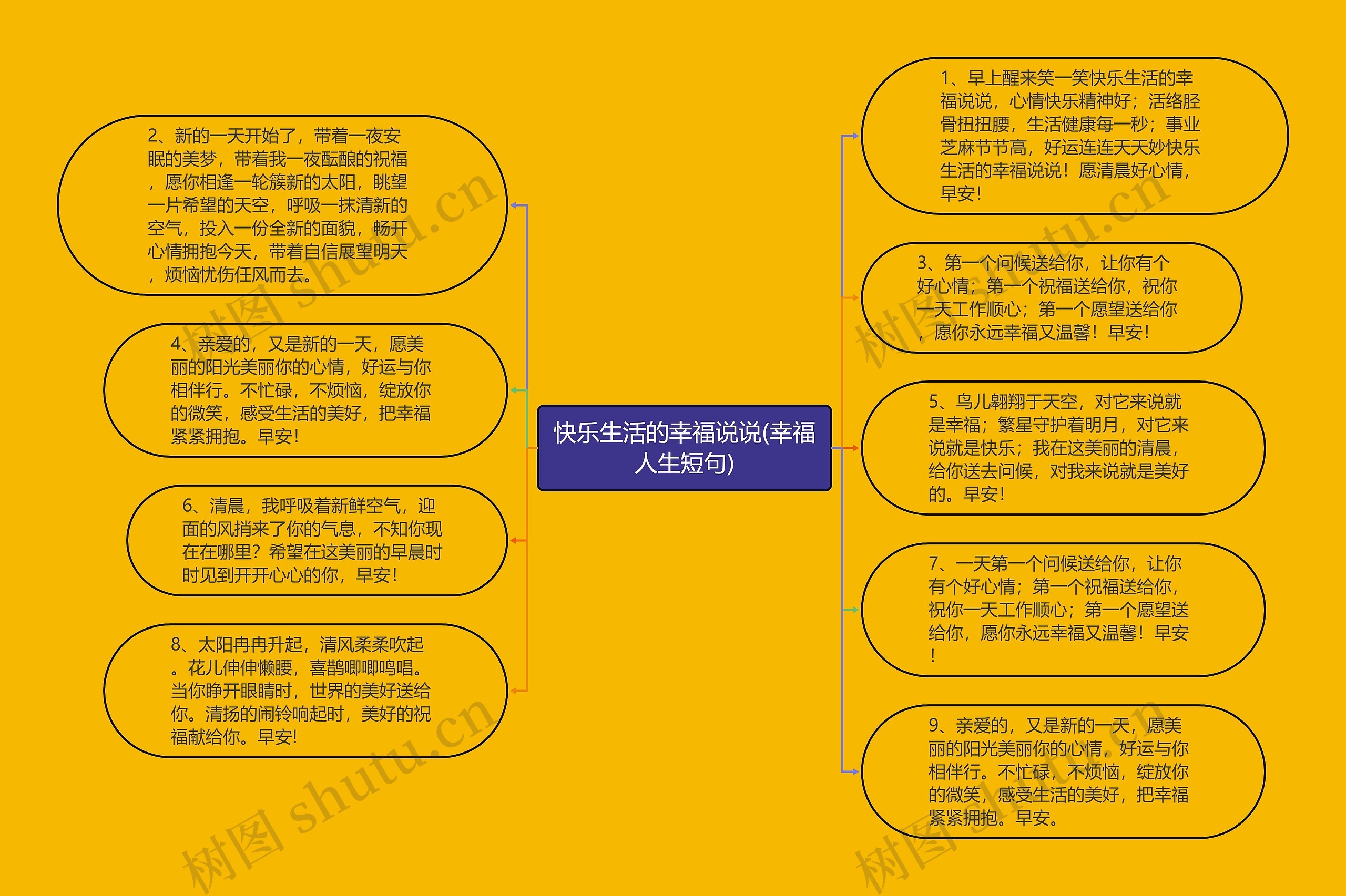 快乐生活的幸福说说(幸福人生短句) 快乐生活的幸福说说(幸福人生短句)