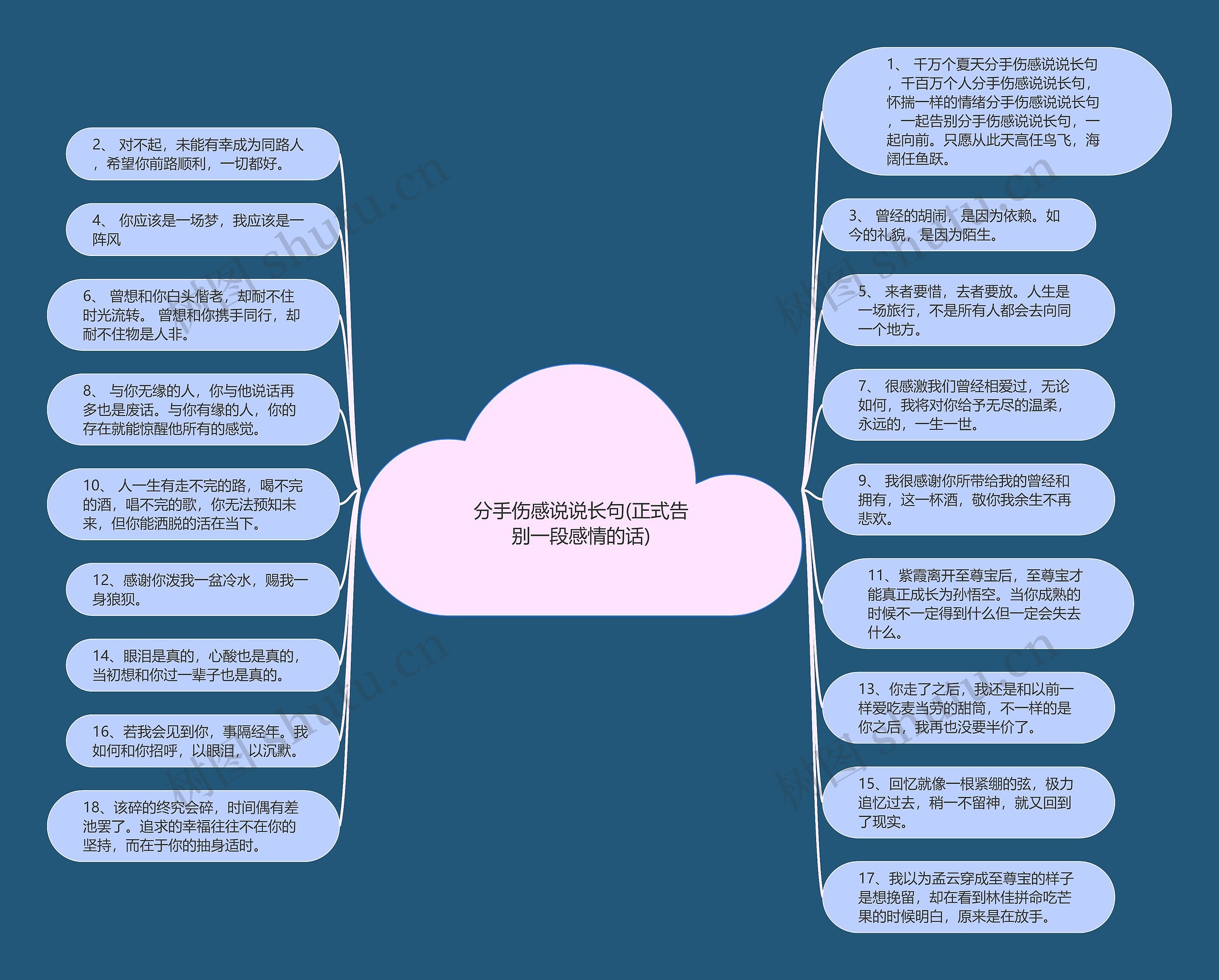 分手伤感说说长句(正式告别一段感情的话)