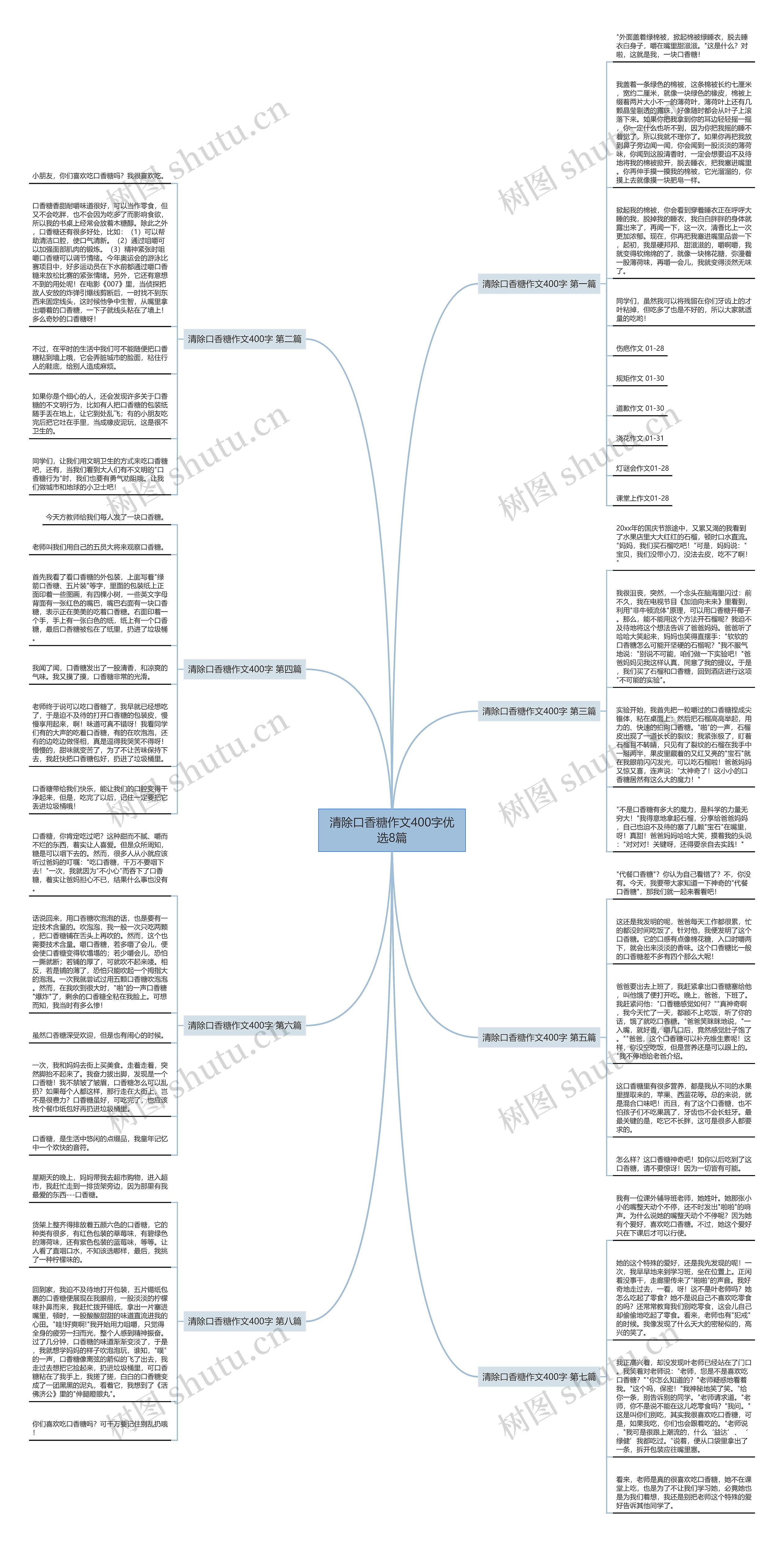 清除口香糖作文400字优选8篇思维导图