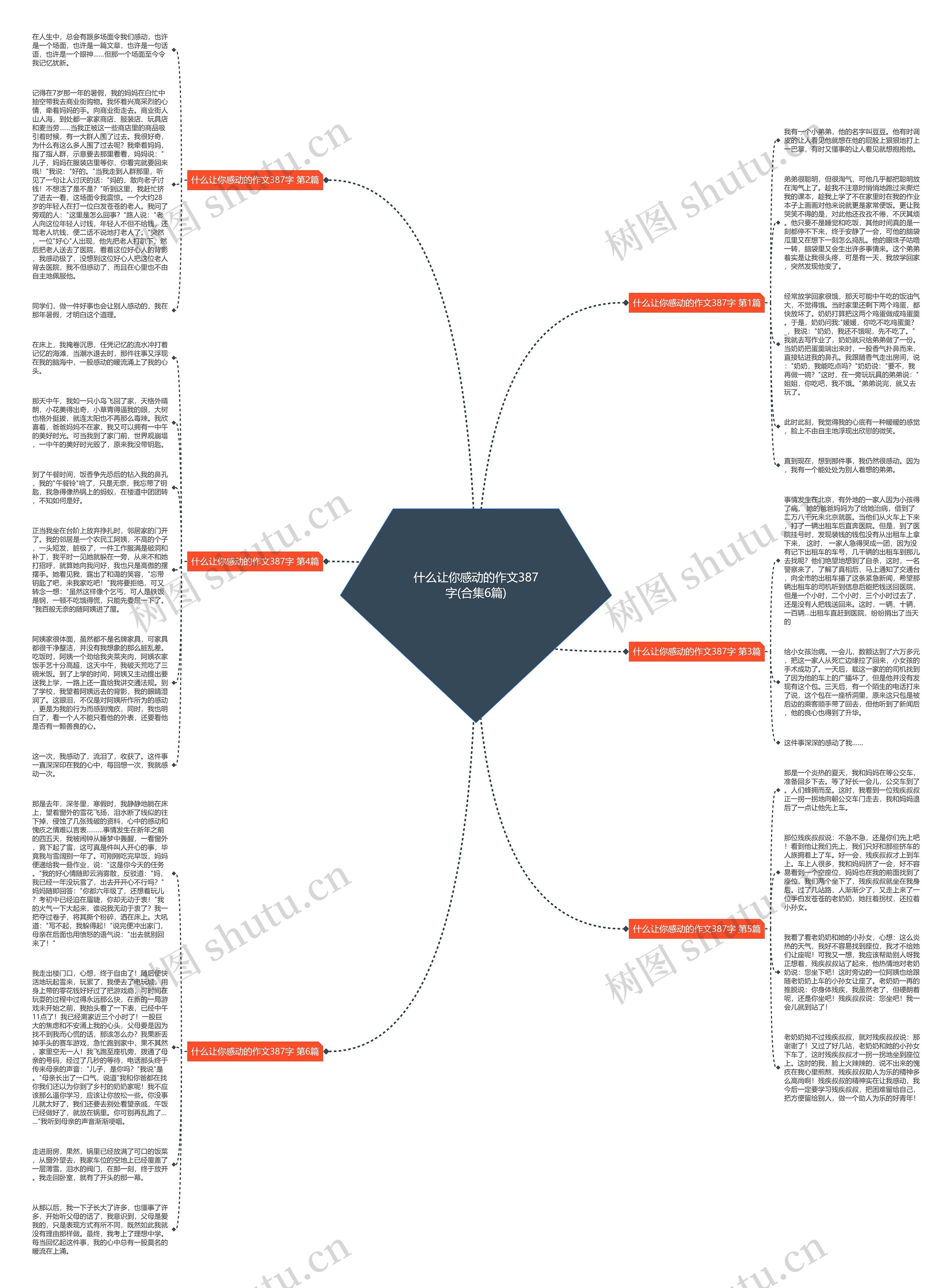 什么让你感动的作文387字(合集6篇)思维导图