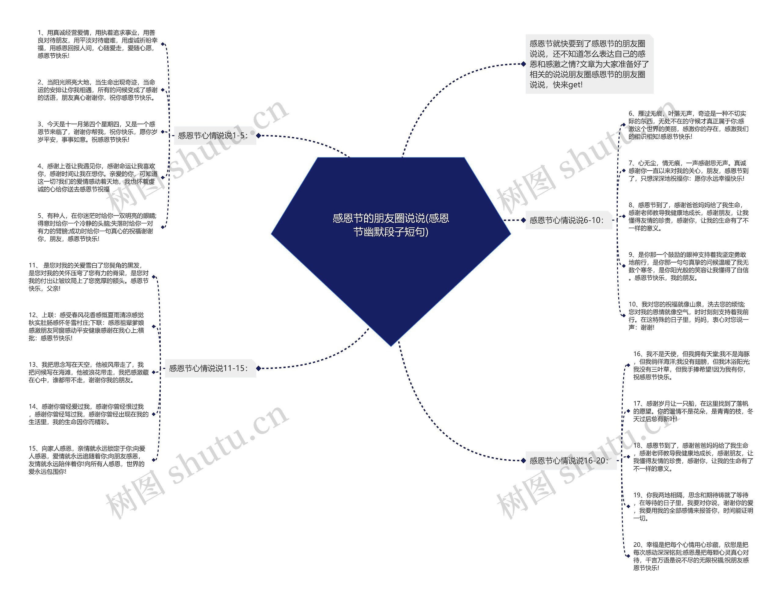 感恩节的朋友圈说说(感恩节幽默段子短句) 感恩节的朋友圈说说(感恩节幽默段子短句)