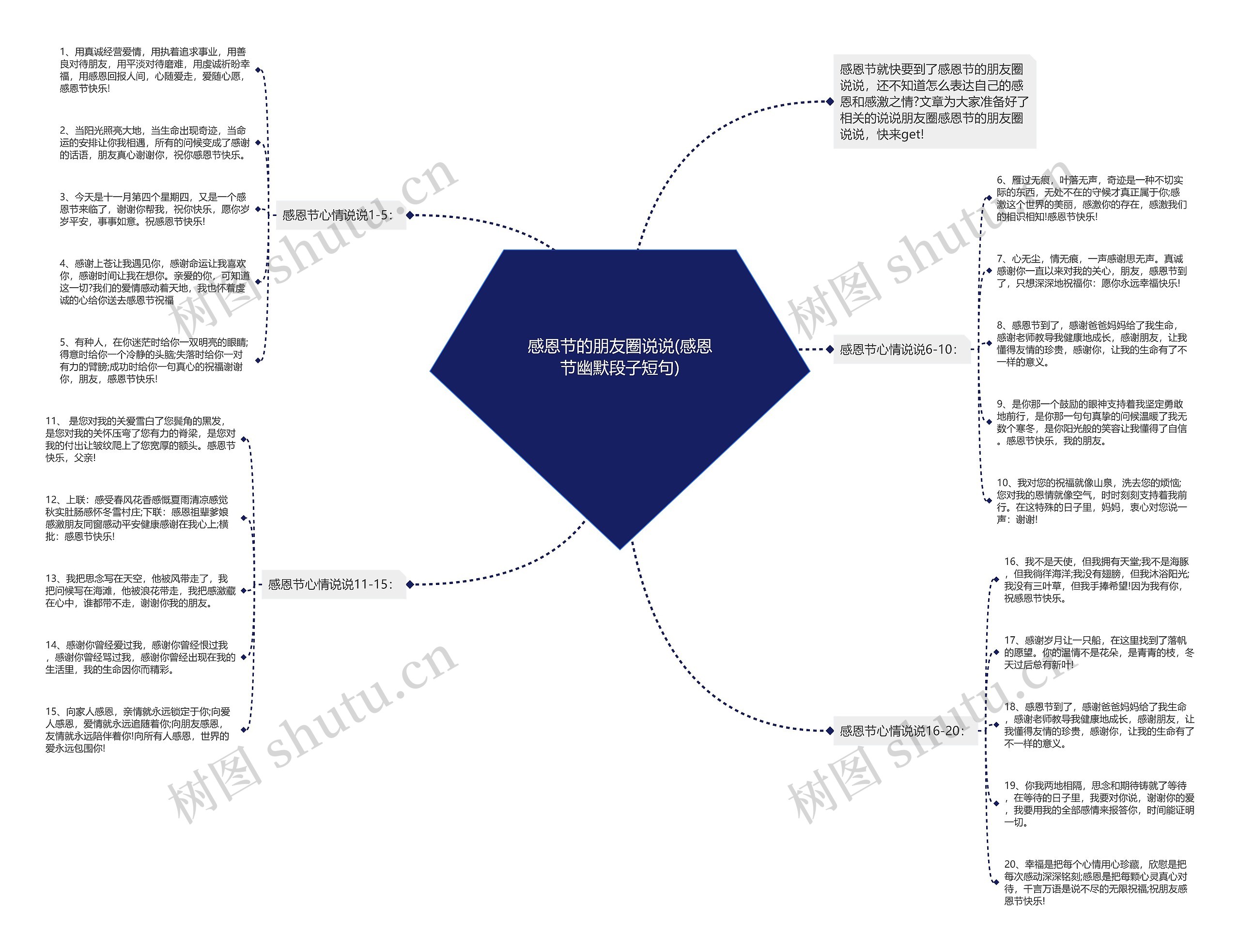 感恩节的朋友圈说说(感恩节幽默段子短句)思维导图