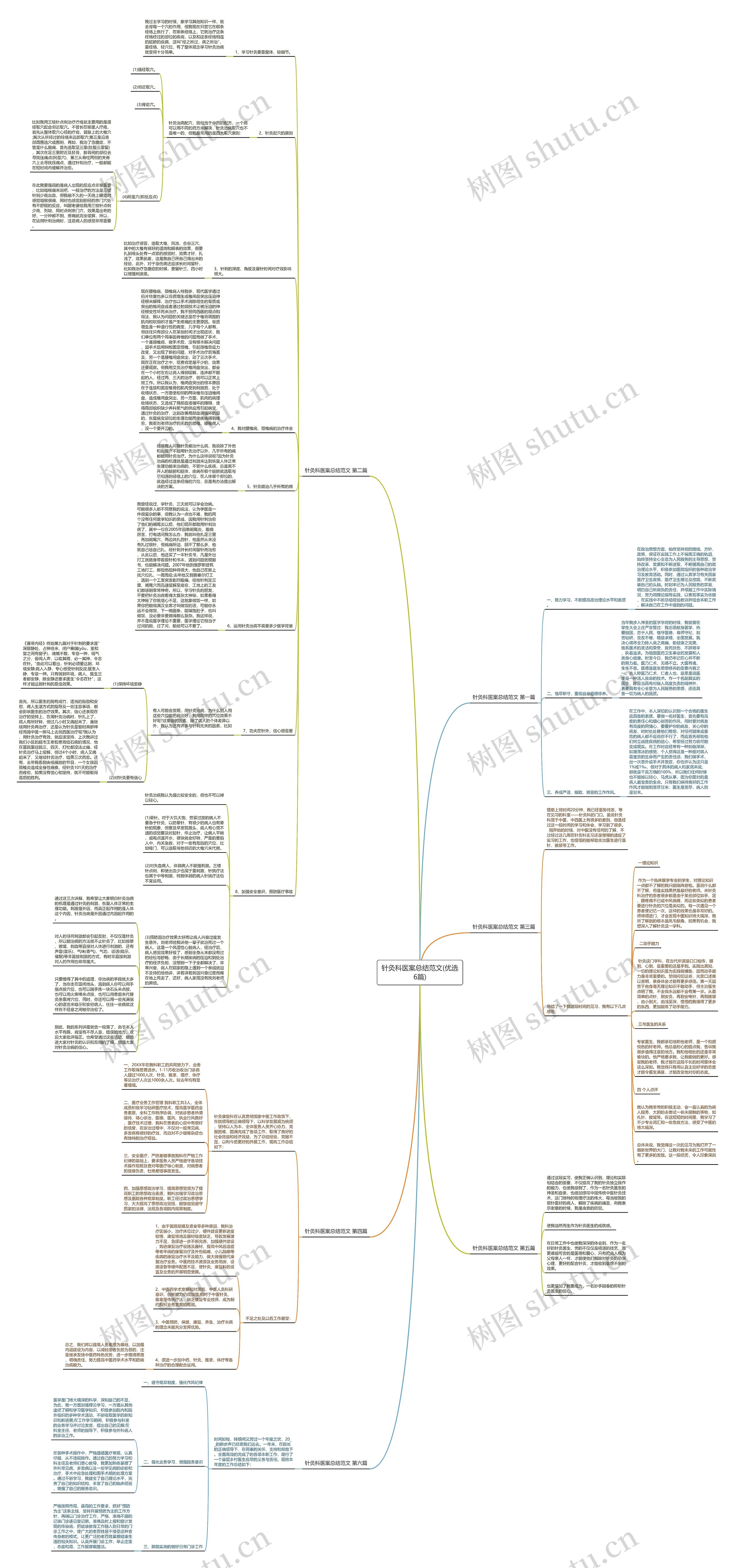 针灸科医案总结范文(优选6篇)思维导图