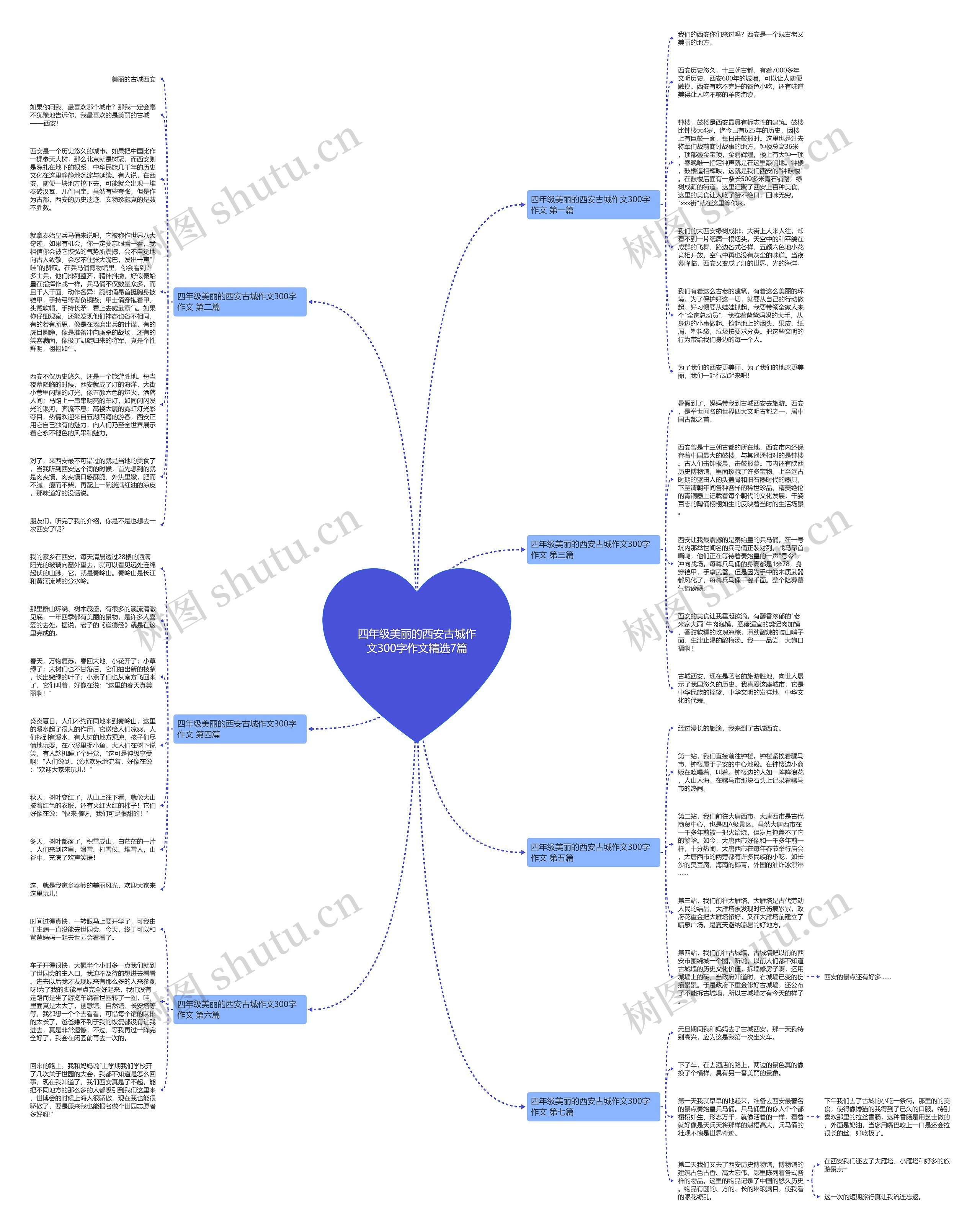 四年级美丽的西安古城作文300字作文精选7篇思维导图高清图 四年级美丽的西安古城作文300字作文精选7篇思维导图