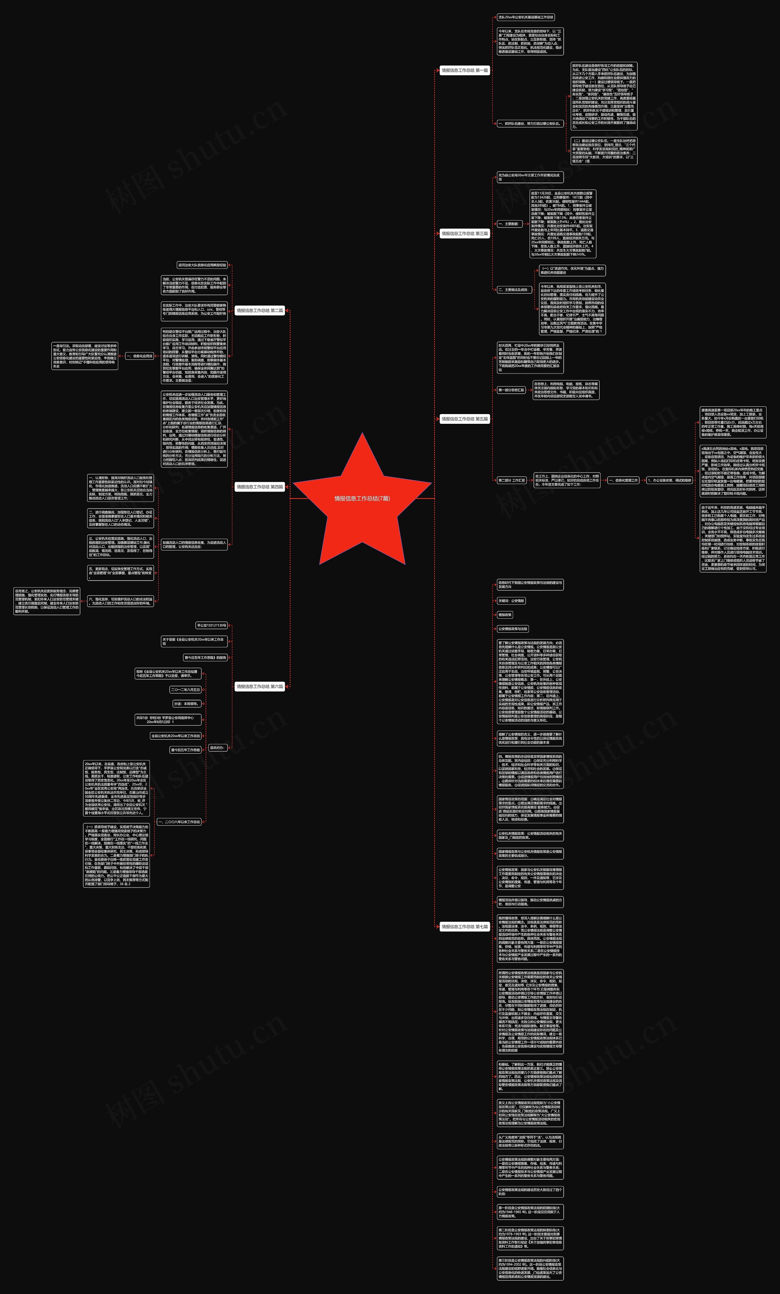 情报信息工作总结(7篇)思维导图
