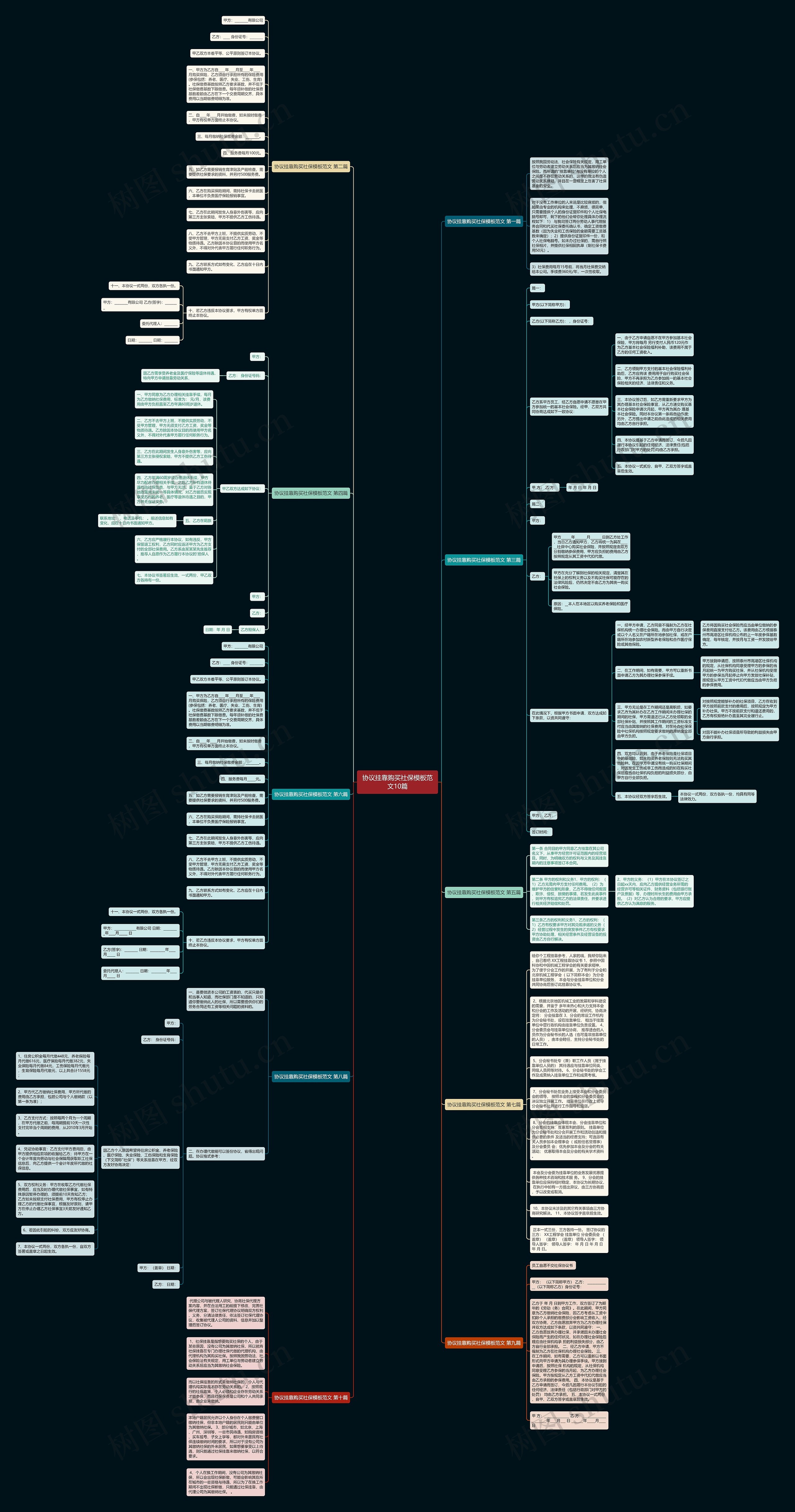 协议挂靠购买社保范文10篇思维导图