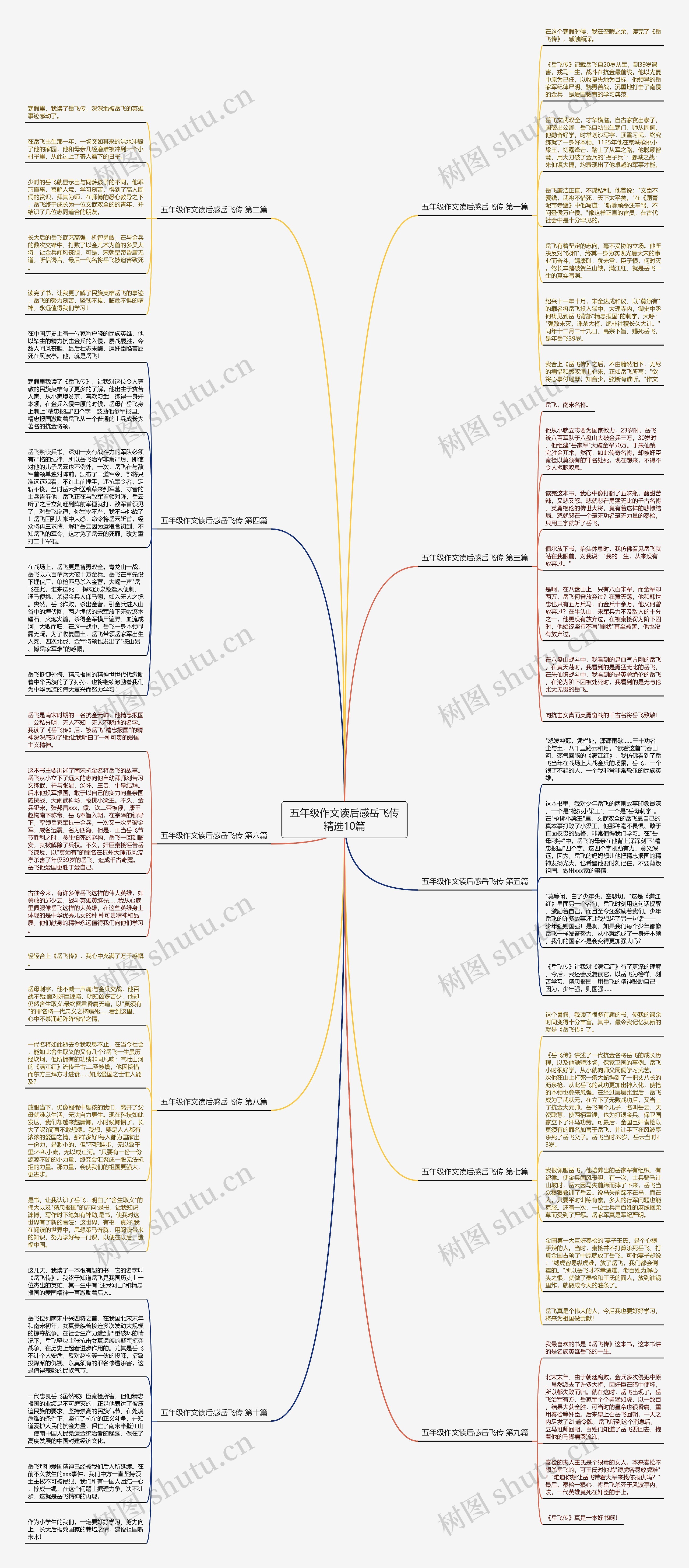 五年级作文读后感岳飞传精选10篇思维导图