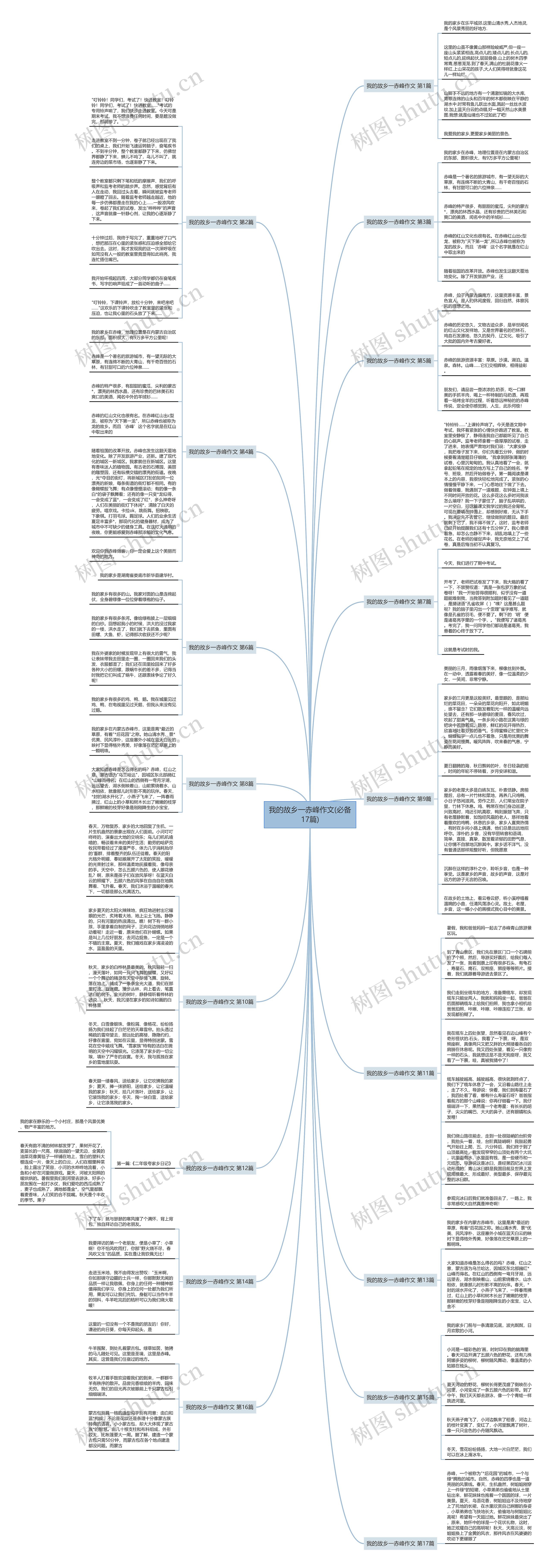 我的故乡一赤峰作文(必备17篇)思维导图