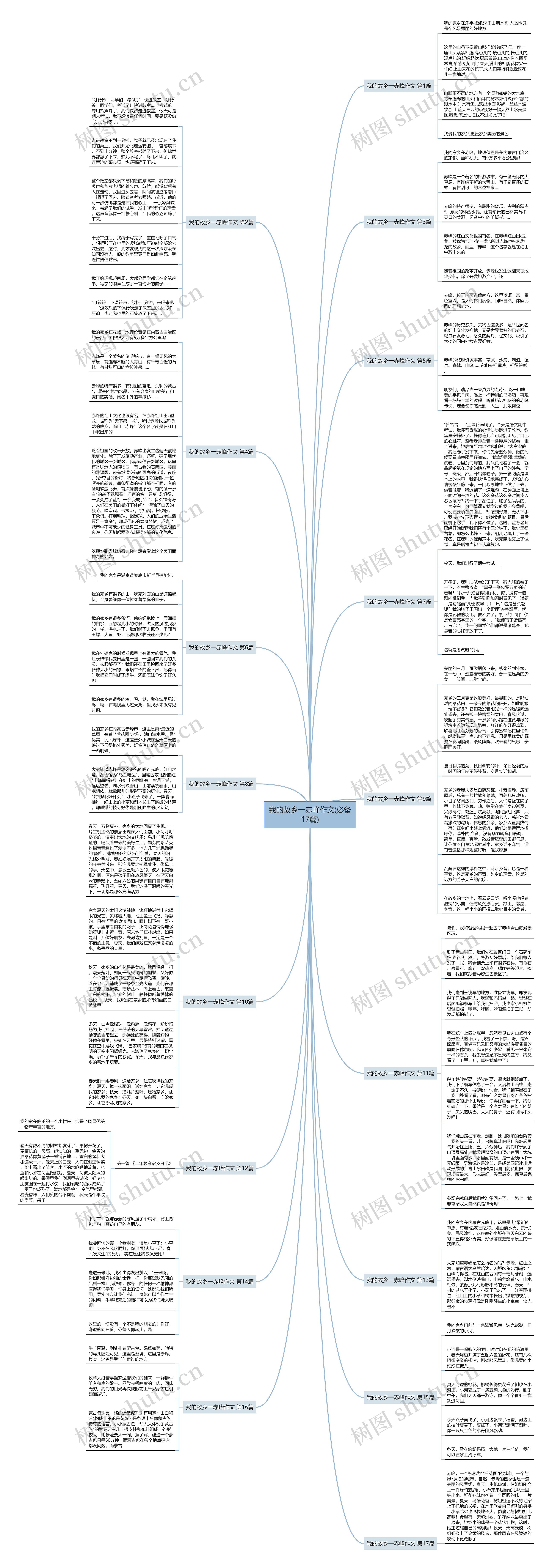 我的故乡一赤峰作文(必备17篇) 我的故乡一赤峰作文(必备17篇)