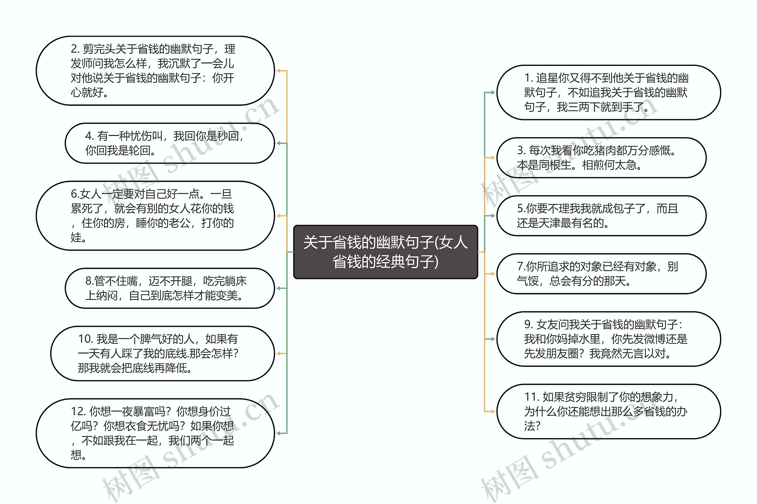 关于省钱的幽默句子(女人省钱的经典句子)思维导图